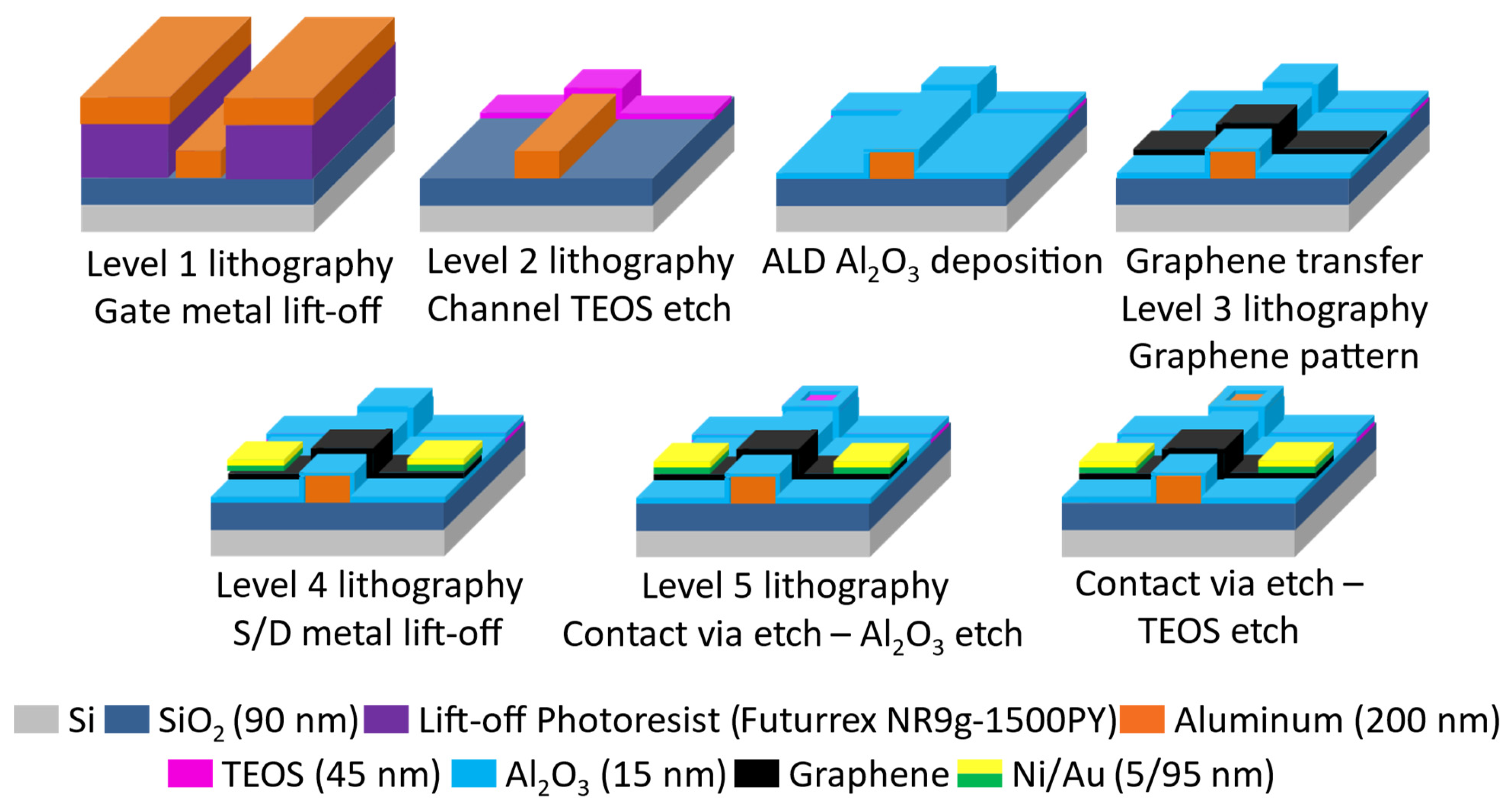 Applsci 13 07201 g001