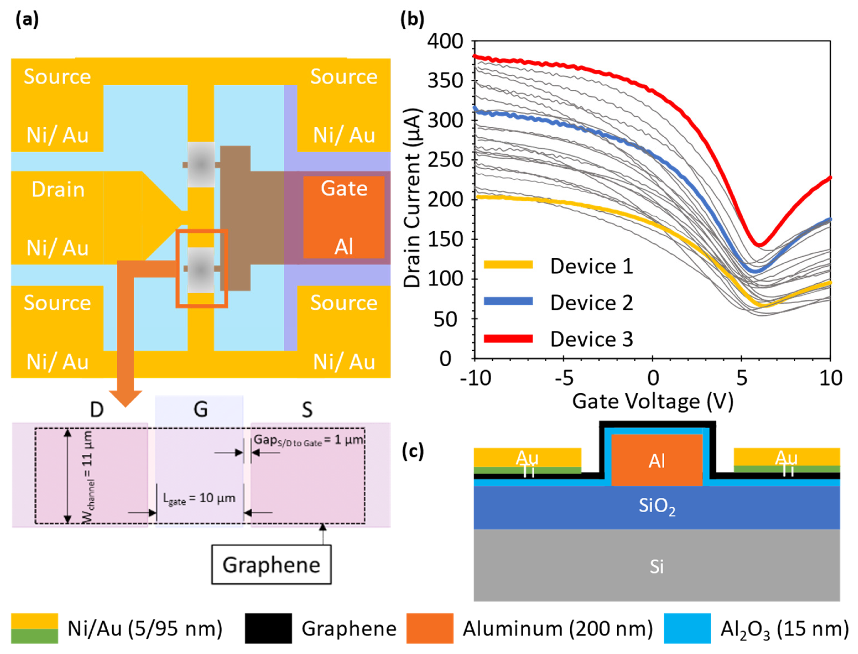 Applsci 13 07201 g004