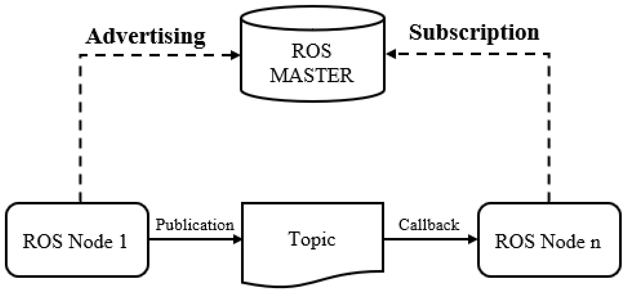 Applsci 13 07202 g004