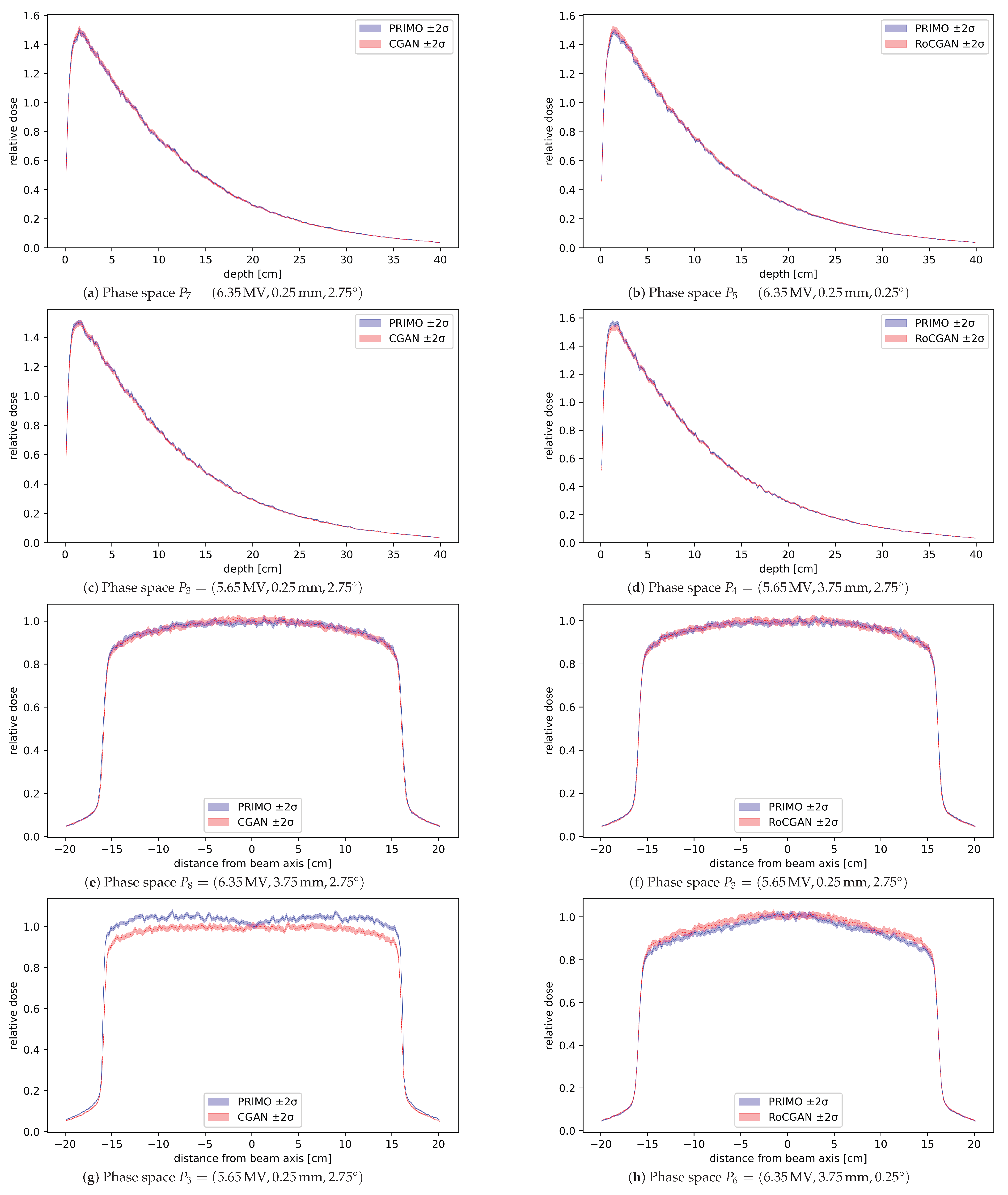 Applsci 13 07204 g004