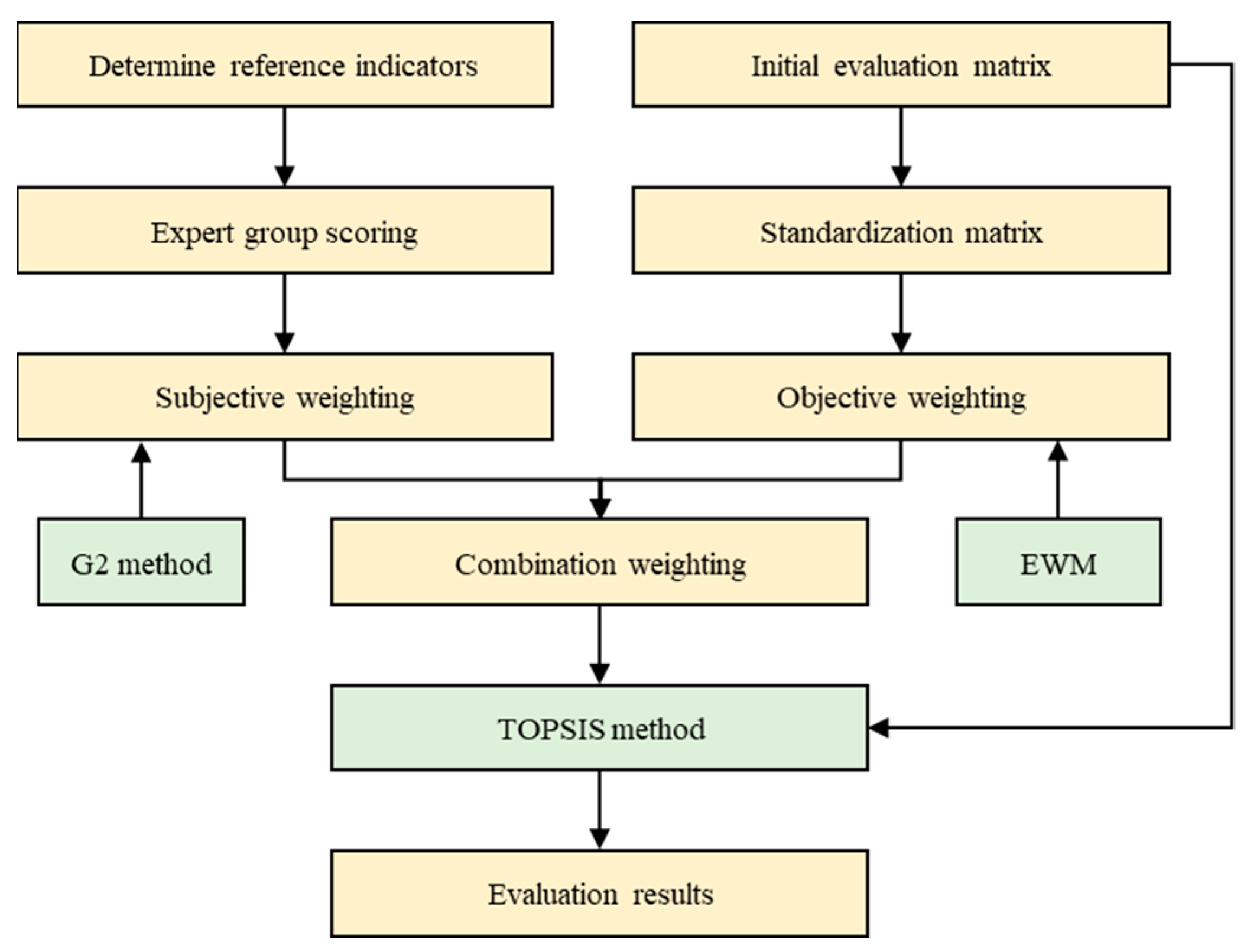 Applsci 13 07205 g003