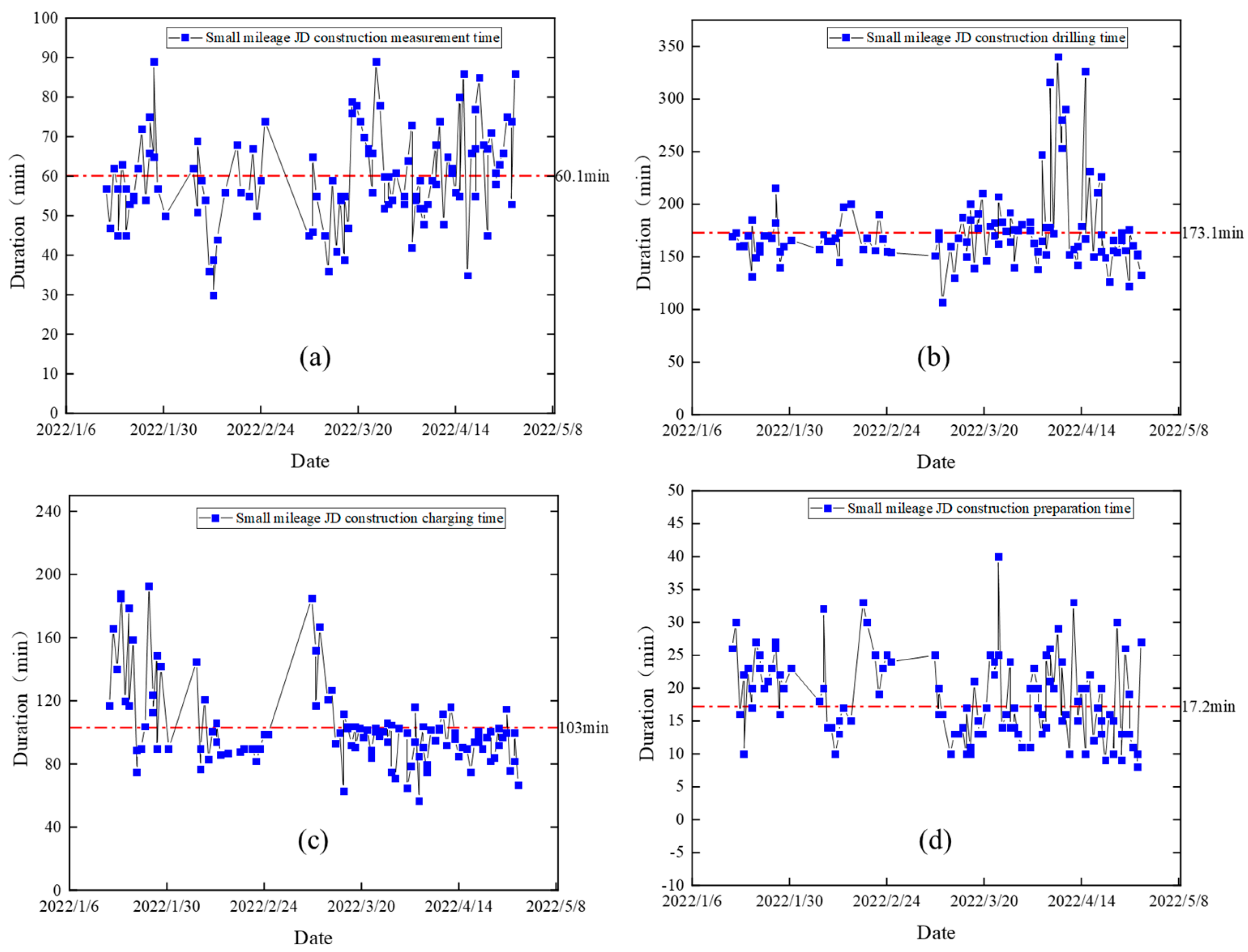 Applsci 13 07205 g007