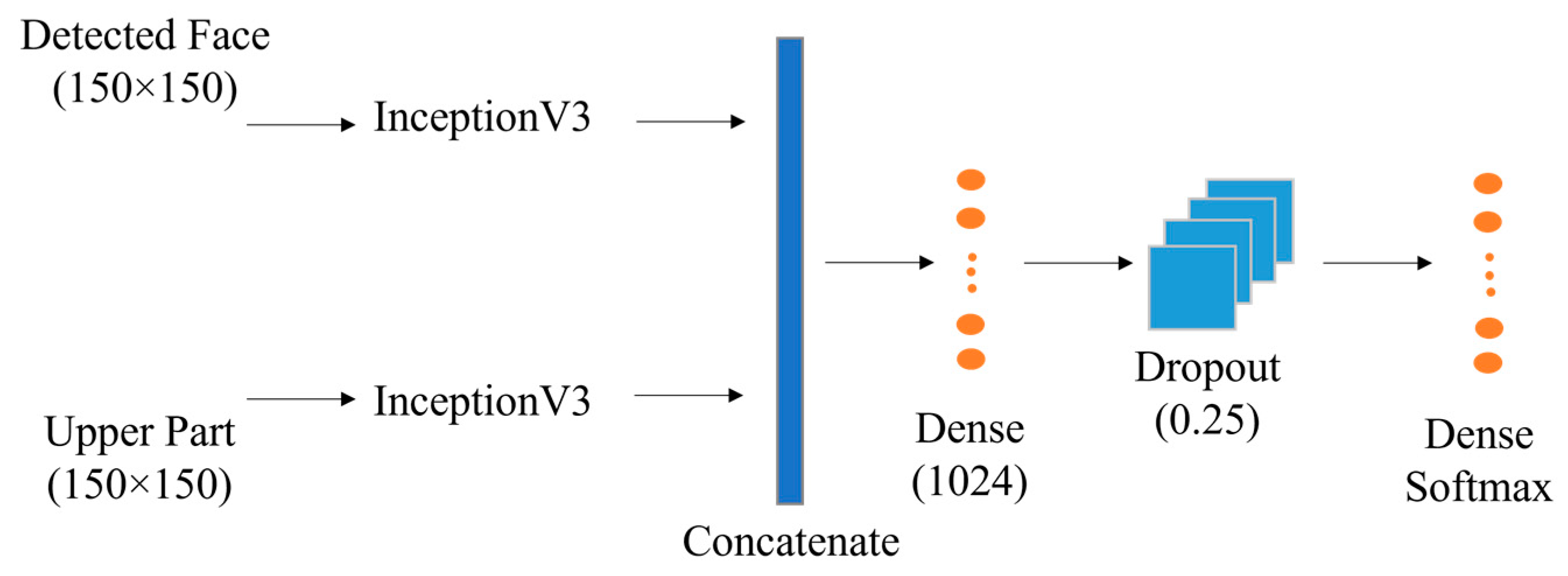 Applsci 13 07206 g003