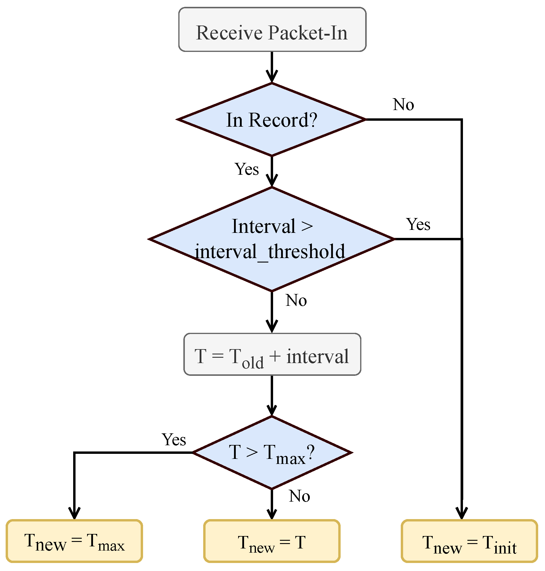 Applsci 13 07210 g003
