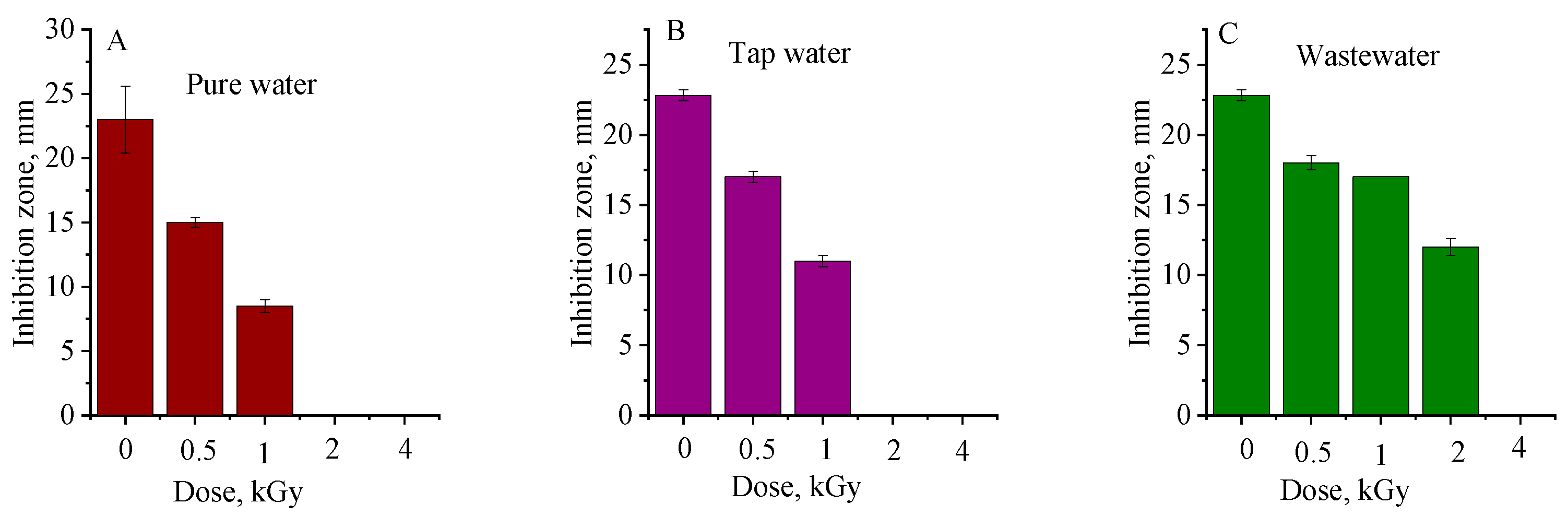 Applsci 13 07211 g004 Applsci 13 07211 g004