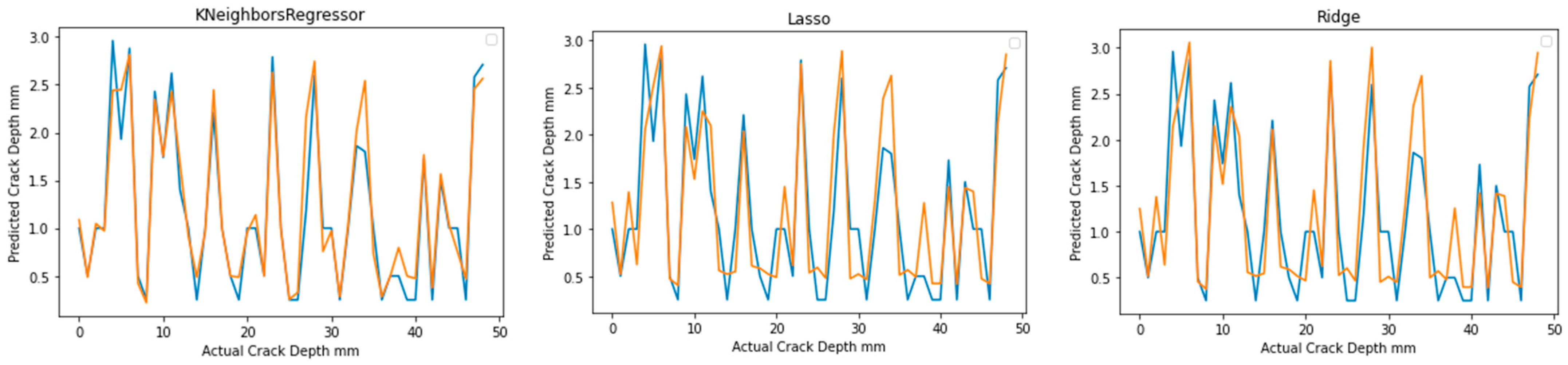Applsci 13 07212 g008