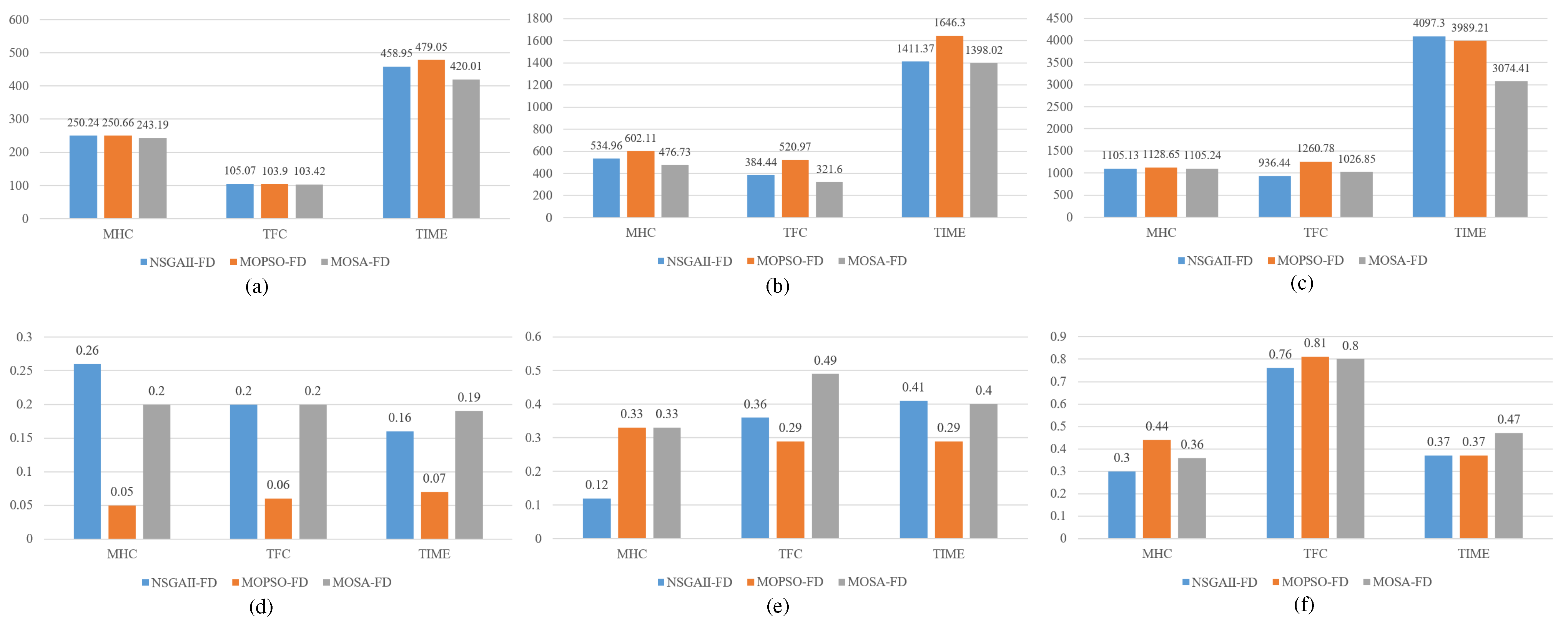 Applsci 13 07215 g011