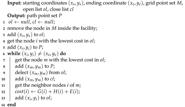 A Facility Layout Algorithm for Logistics Scenarios Driven by Transport ...