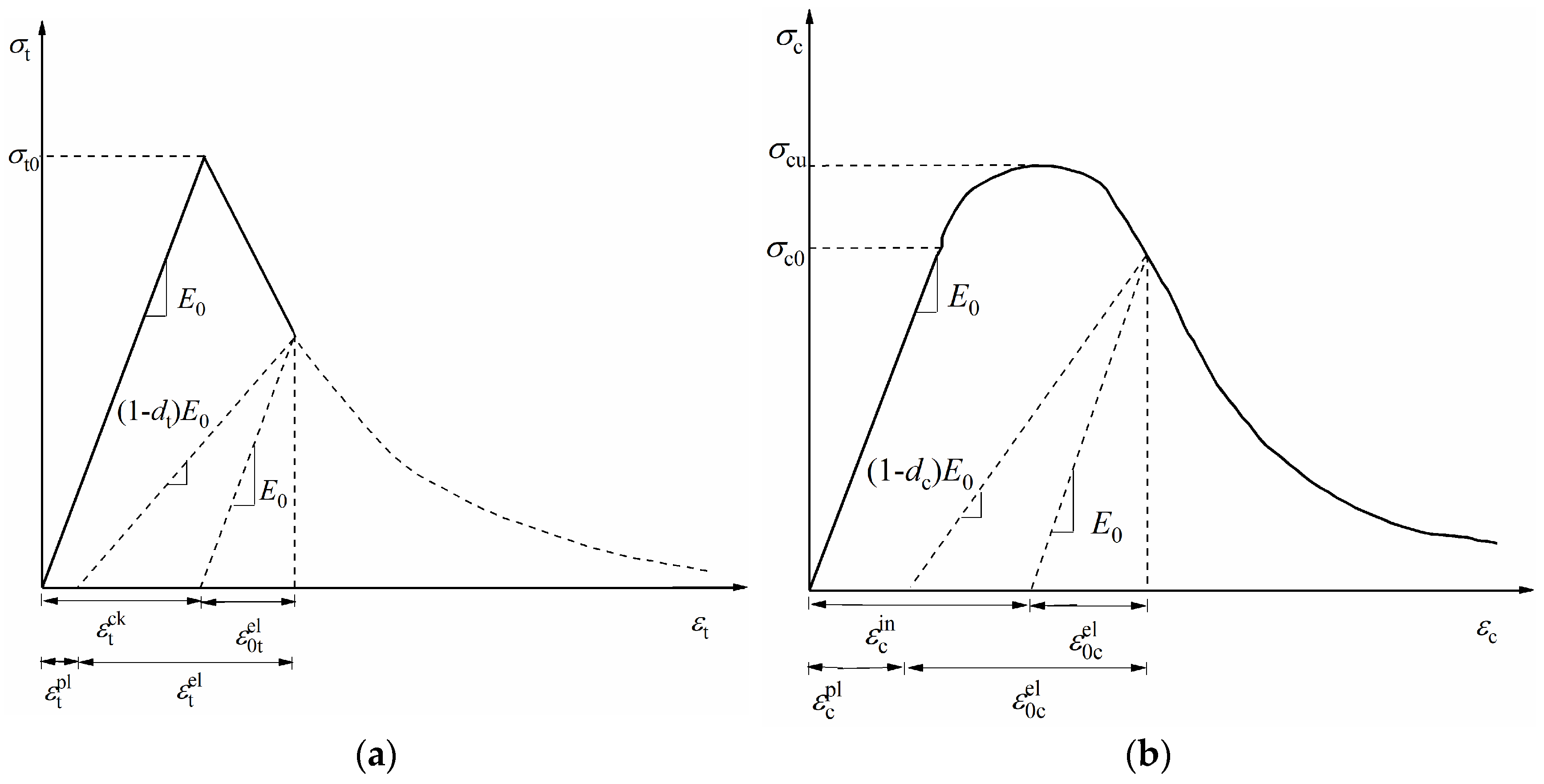 Applsci 13 07216 g005 550
