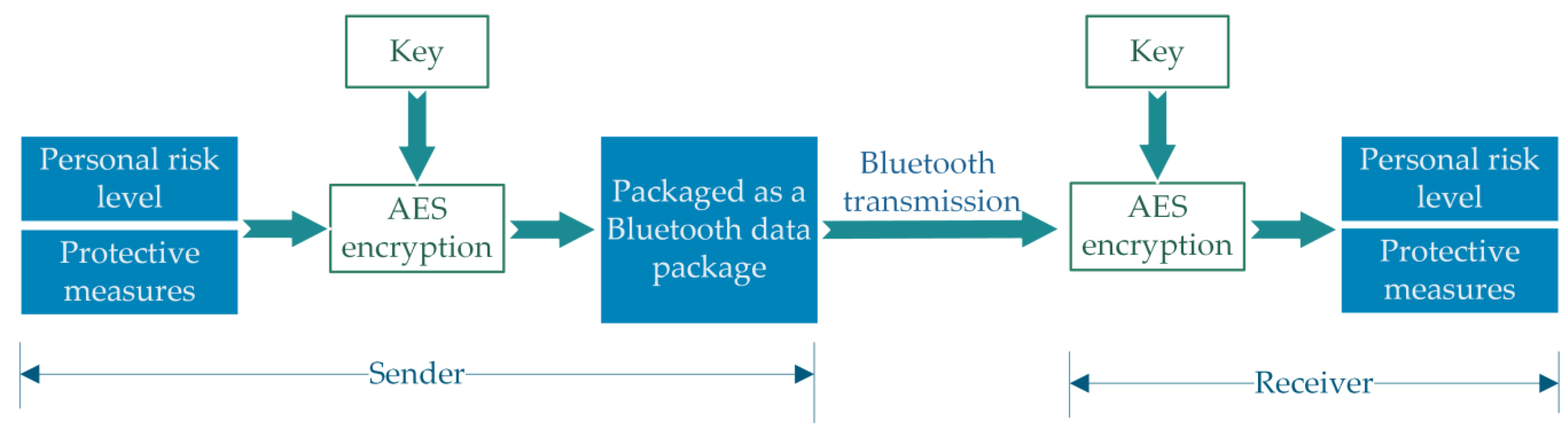 Applsci 13 07218 g003