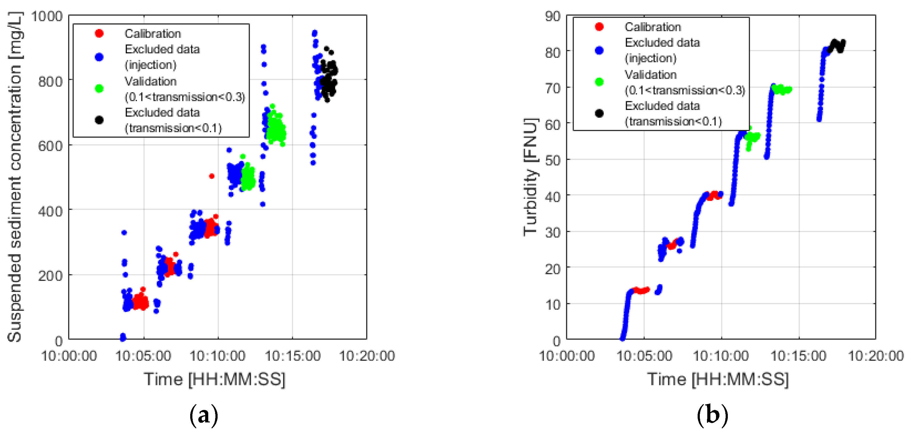 Applsci 13 07219 g003 Applsci 13 07219 g003