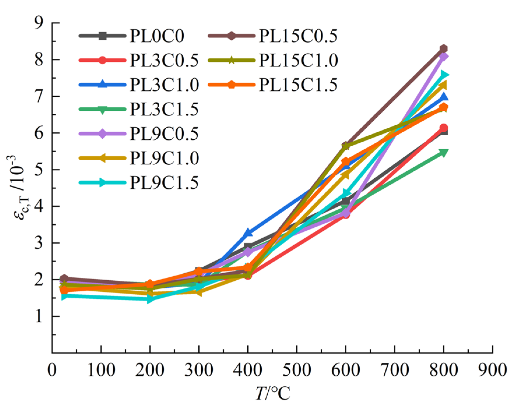 Applsci 13 07222 g008 Applsci 13 07222 g008