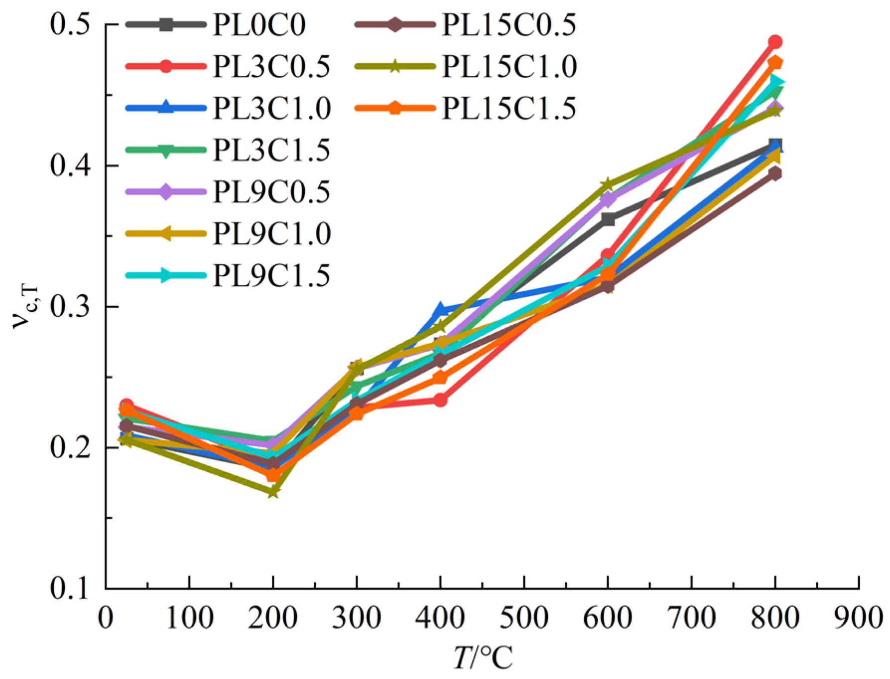 Applsci 13 07222 g011 Applsci 13 07222 g011