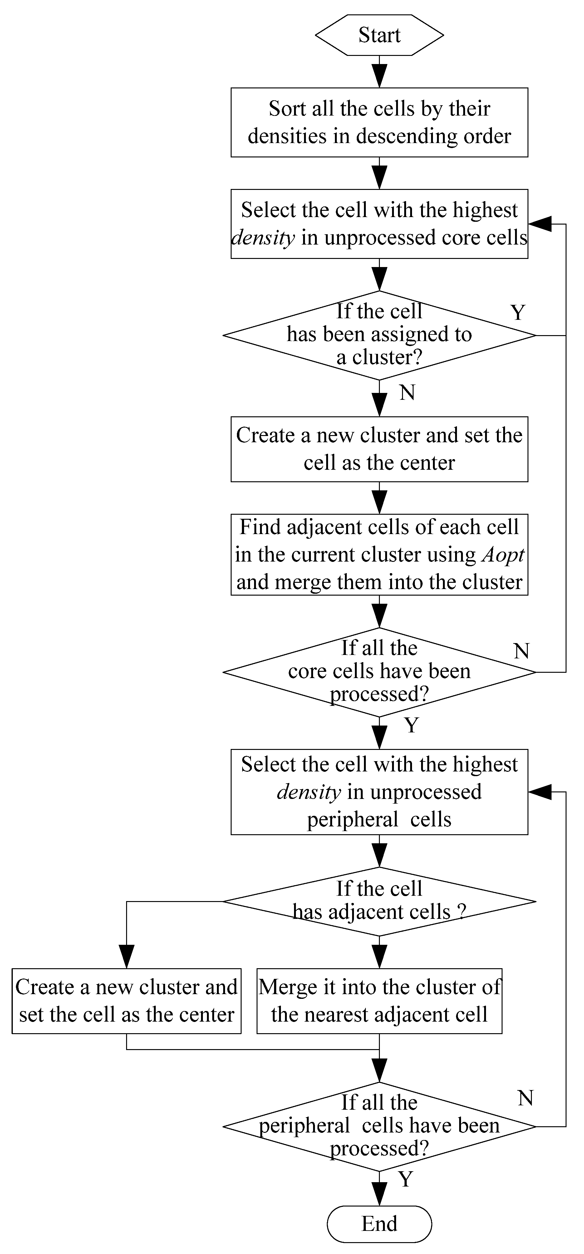 Applsci 13 07226 g003