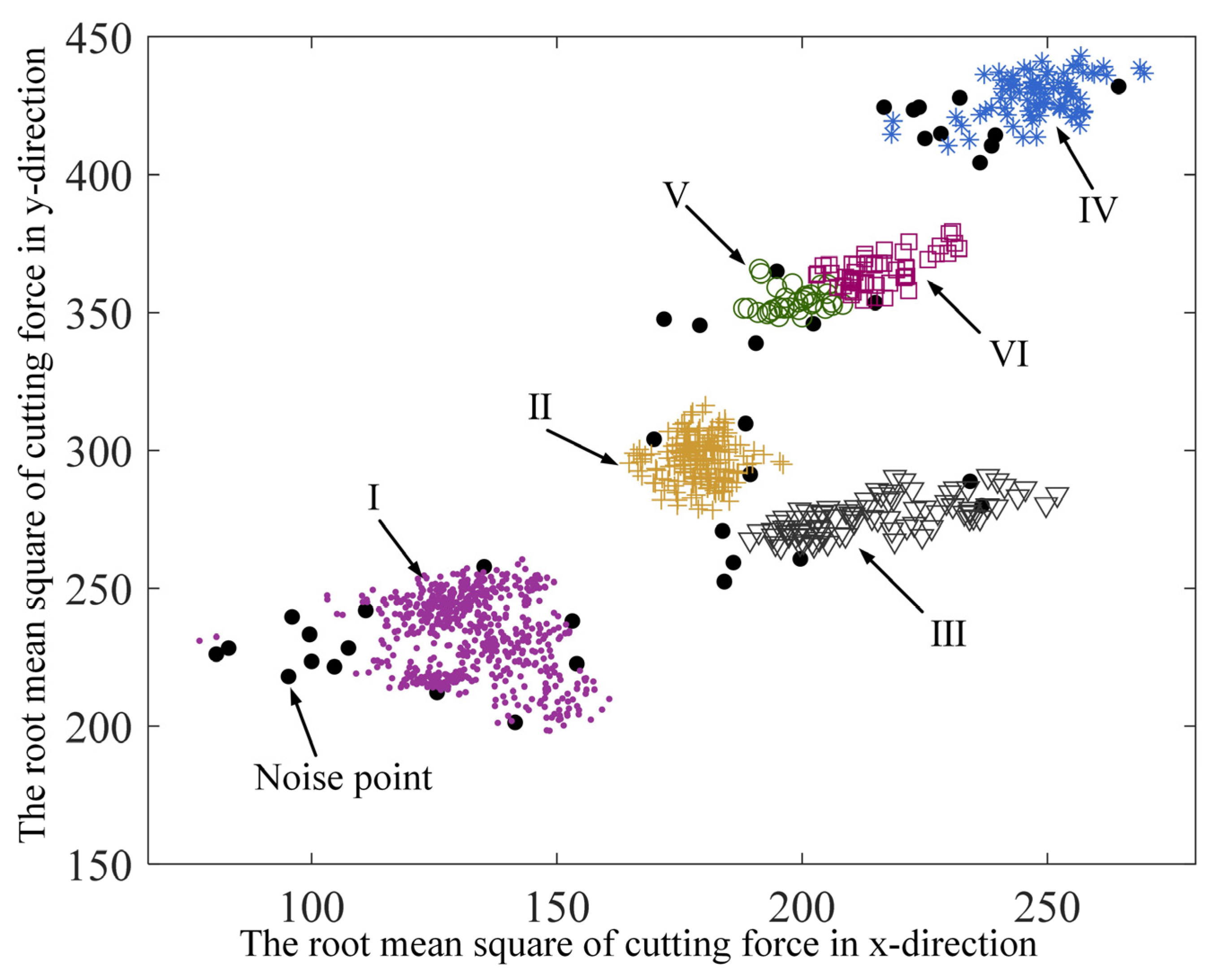 Applsci 13 07226 g017