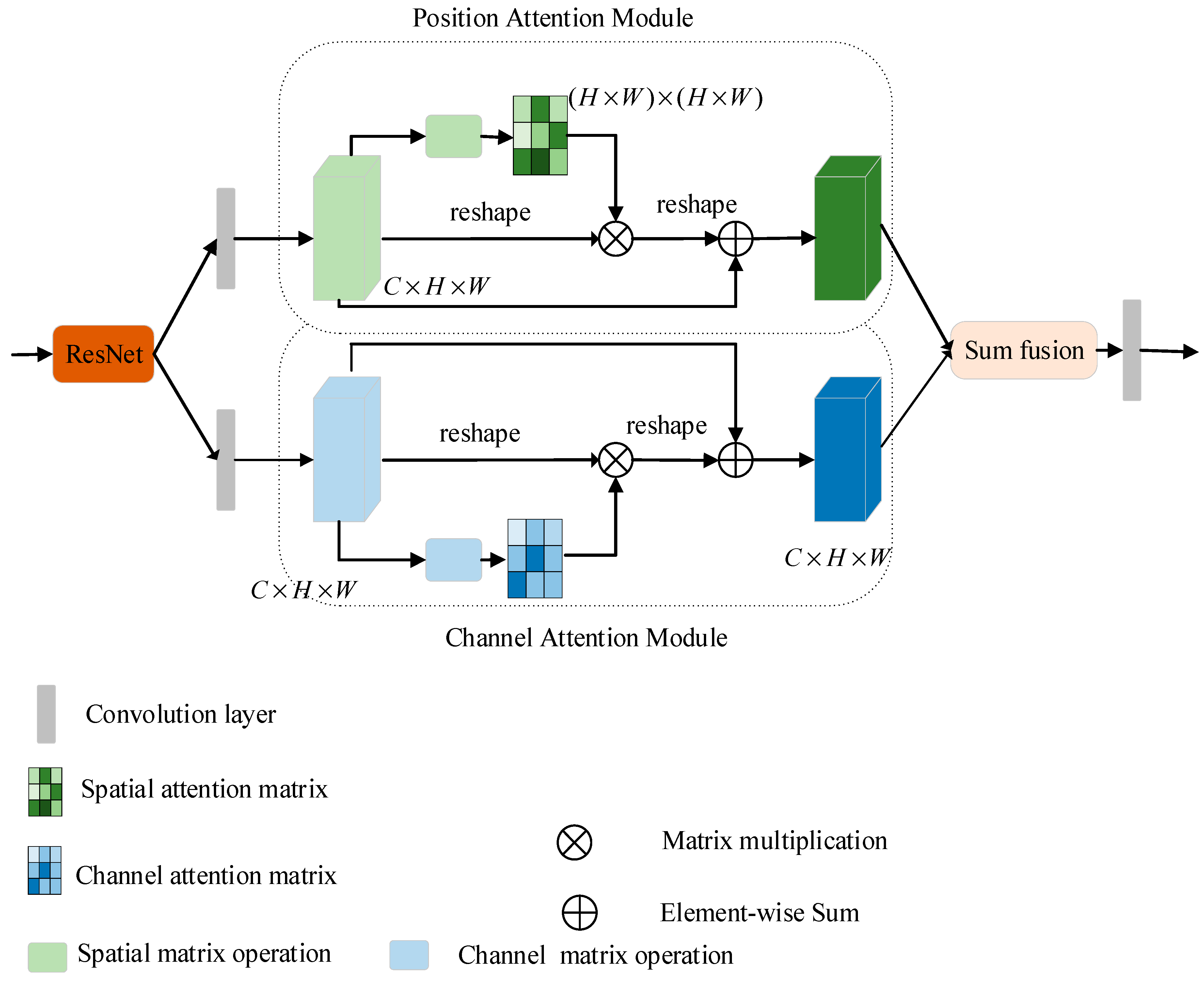 Applsci 13 07227 g006