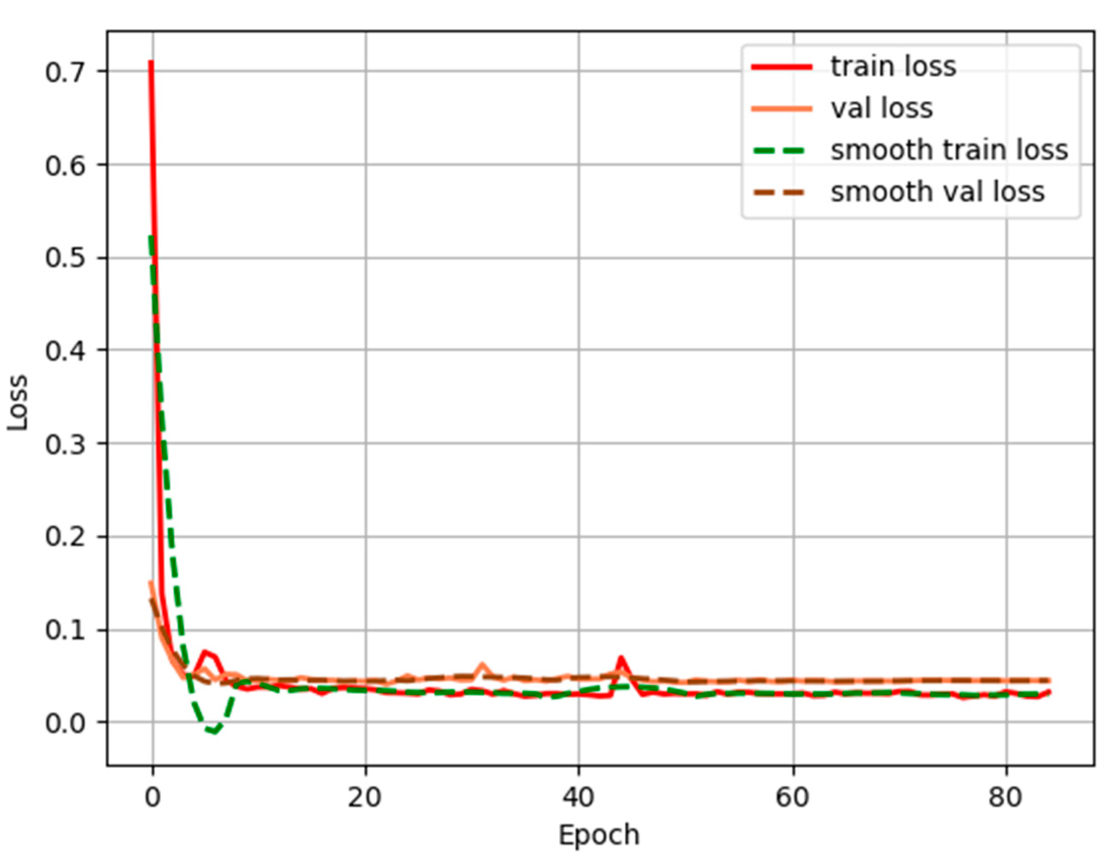 Applsci 13 07227 g012