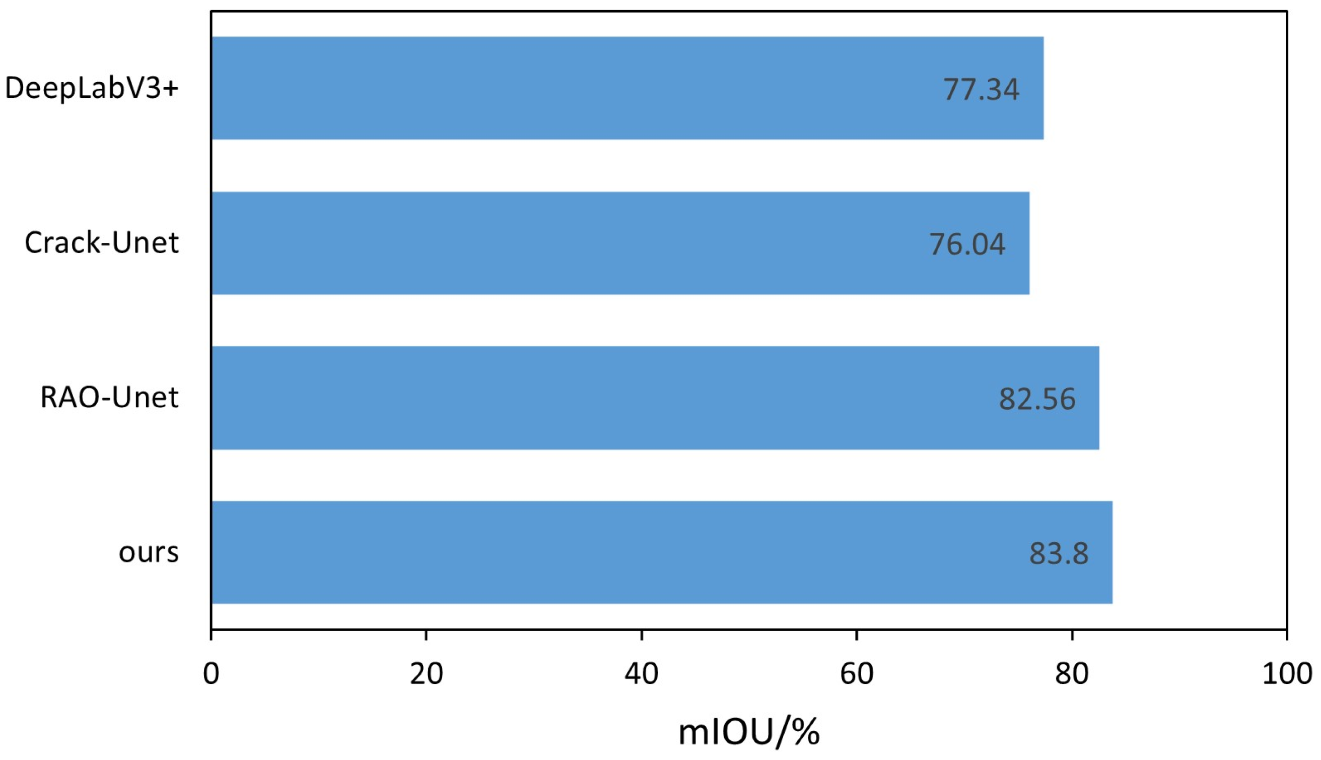 Applsci 13 07227 g016