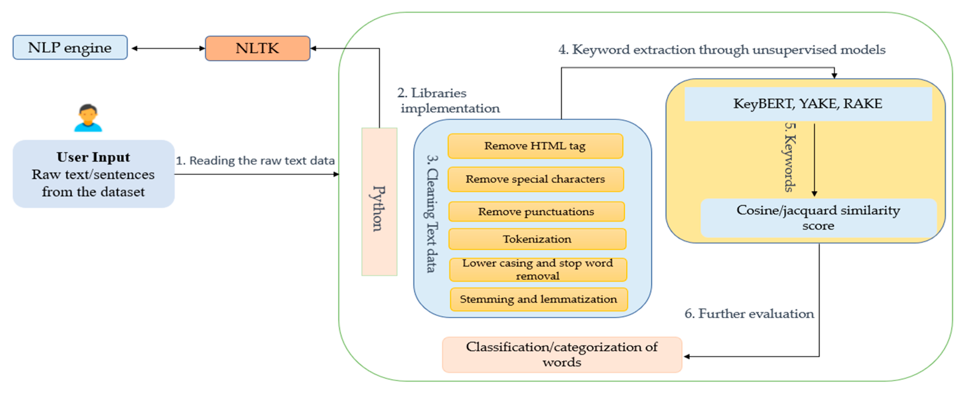 Applsci 13 07228 g009