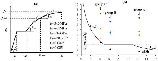 Delaying the Occurrence of Bar Buckling in RC Columns Confined with SRG ...