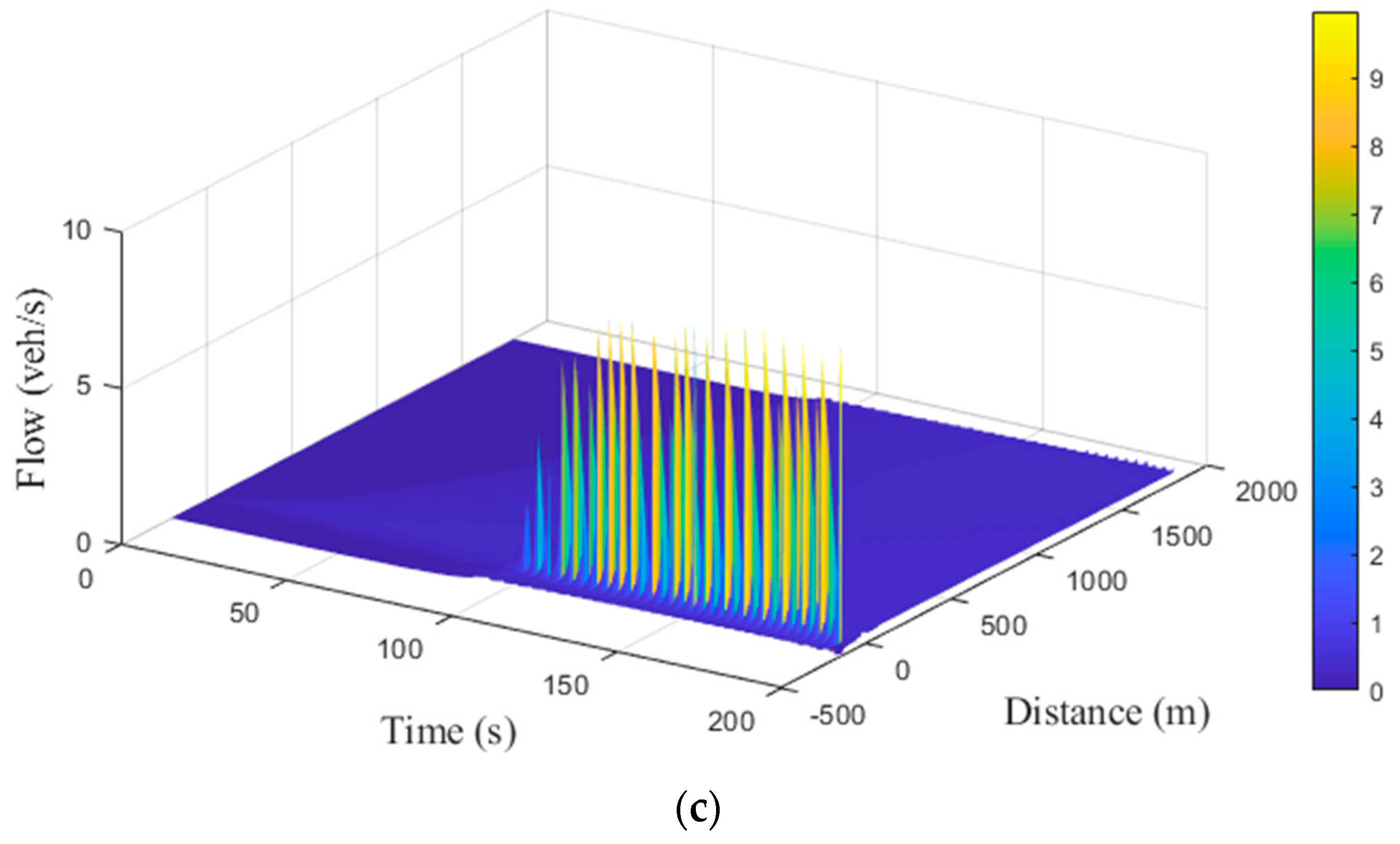 Applsci 13 07234 g011b