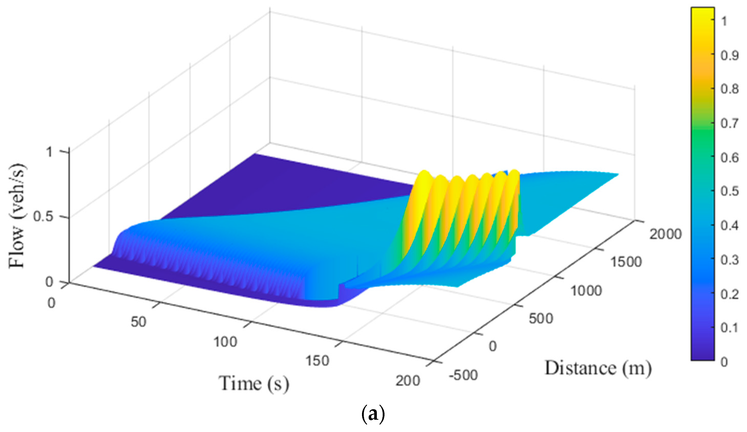 Applsci 13 07234 g012a