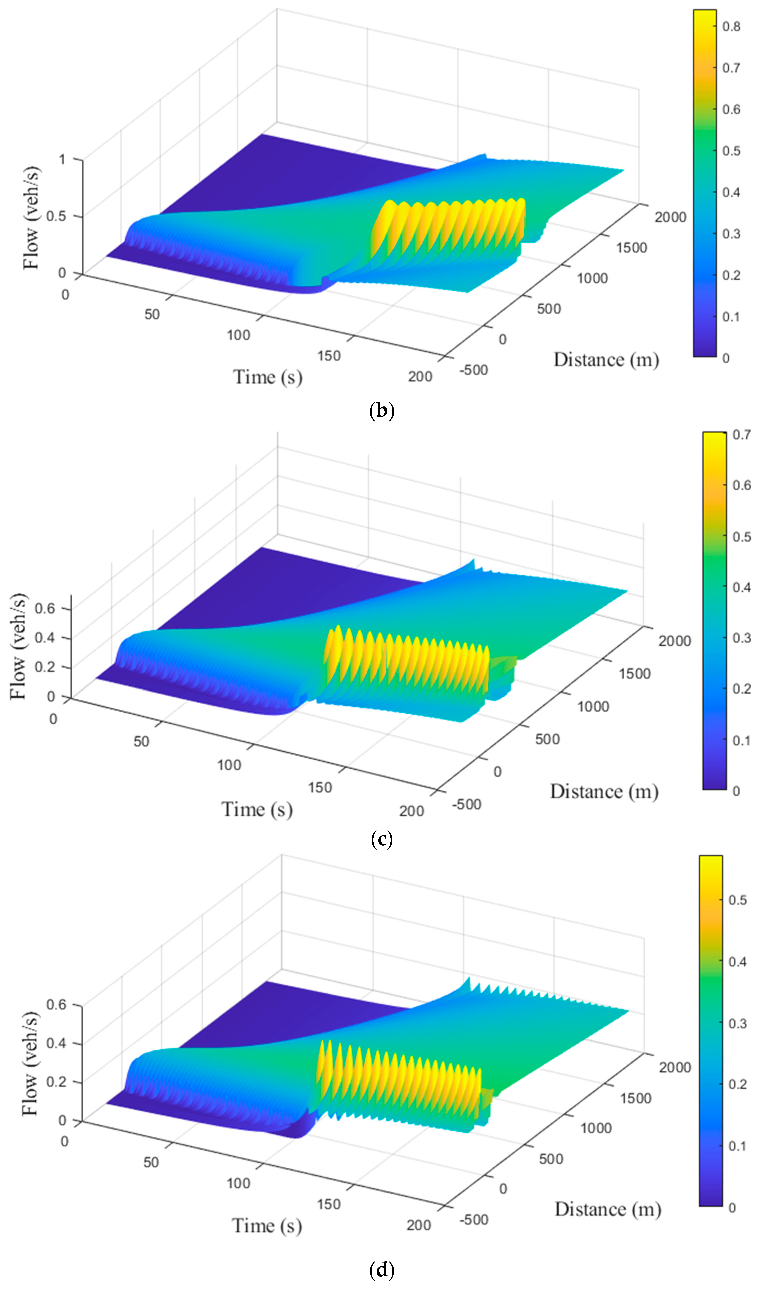 Applsci 13 07234 g012b