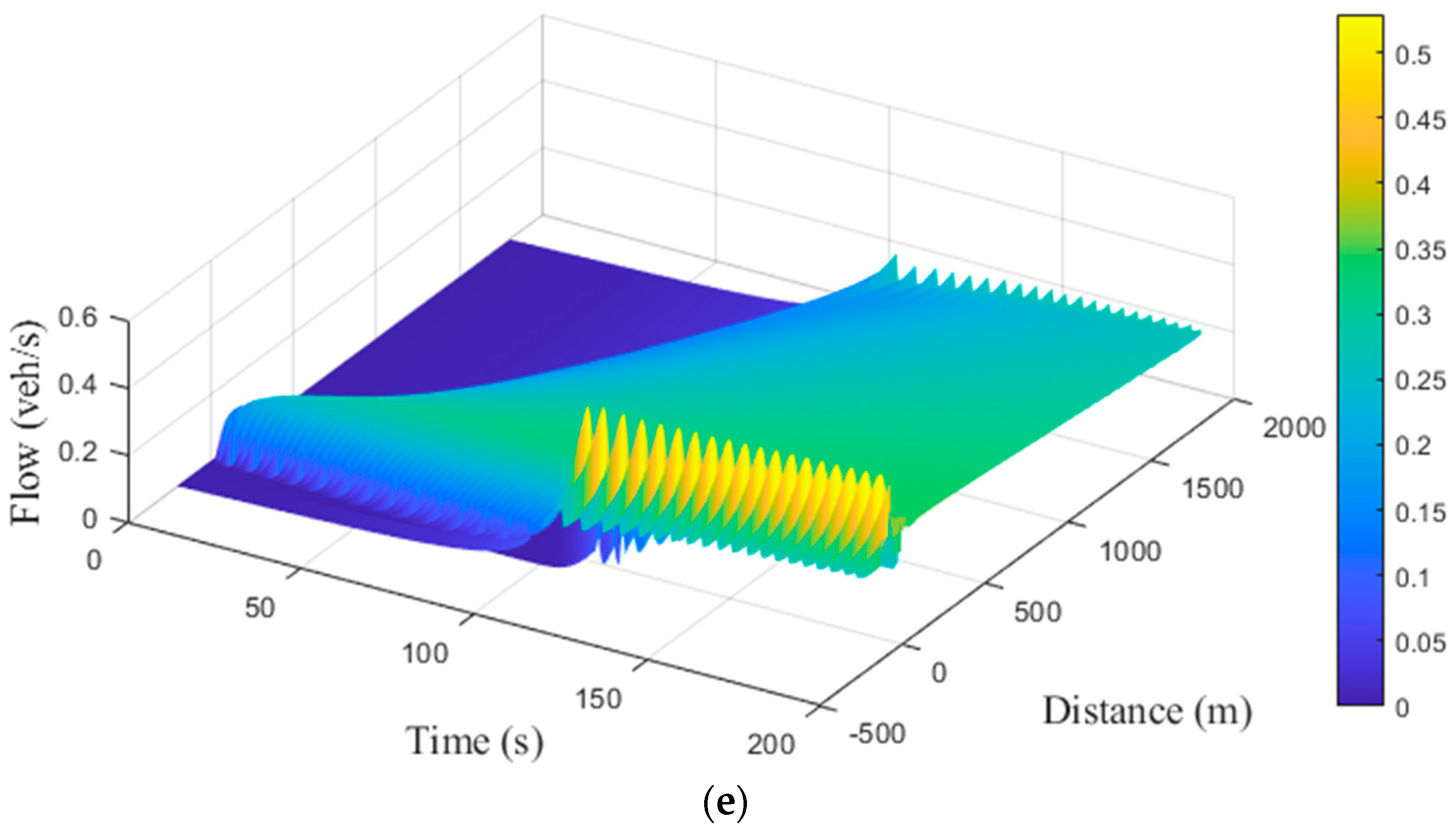 Applsci 13 07234 g012c
