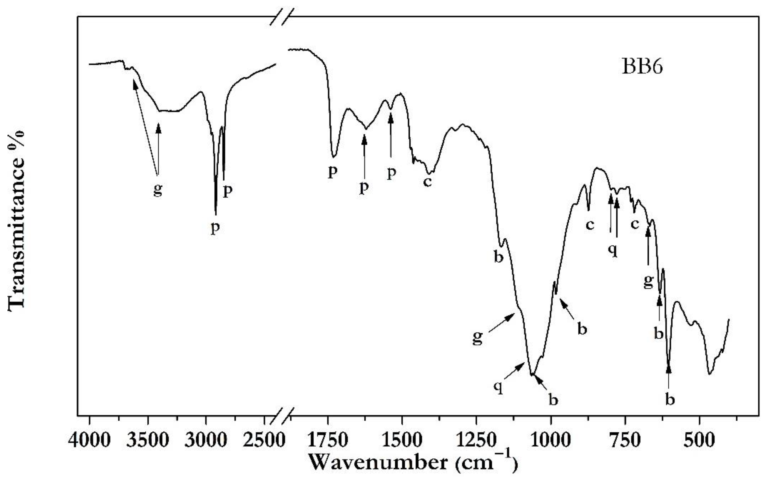 Applsci 13 07235 g004 Applsci 13 07235 g004