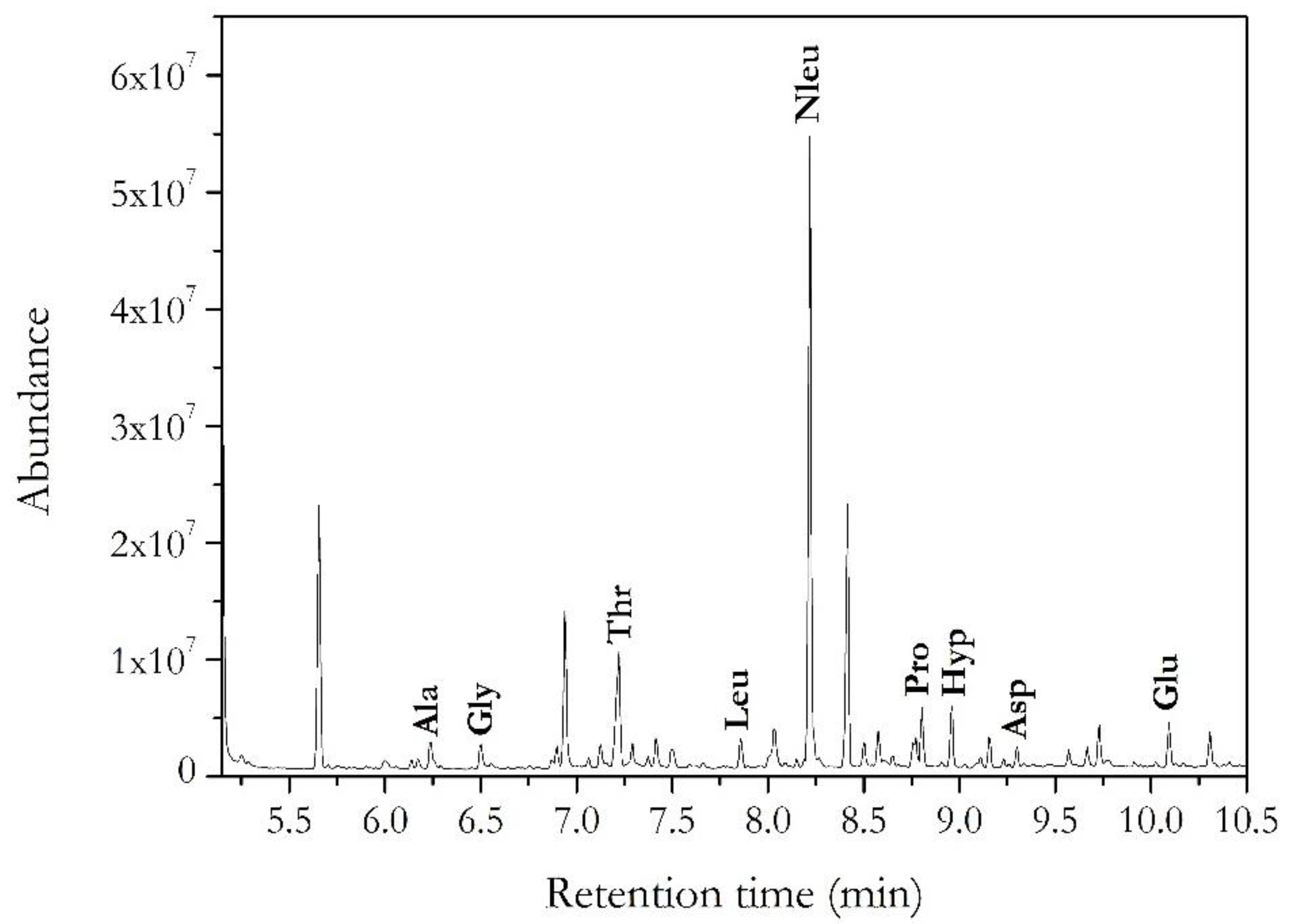 Applsci 13 07235 g005 Applsci 13 07235 g005