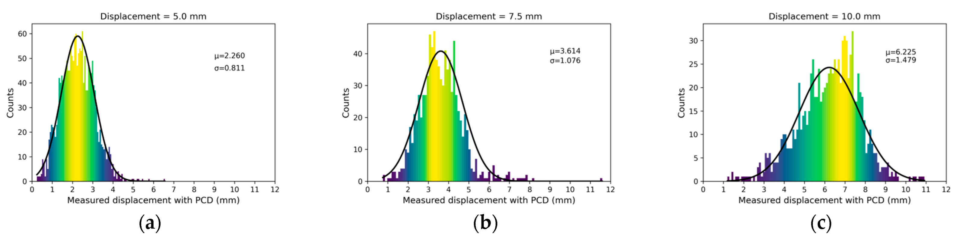 Applsci 13 07245 g014 Applsci 13 07245 g014