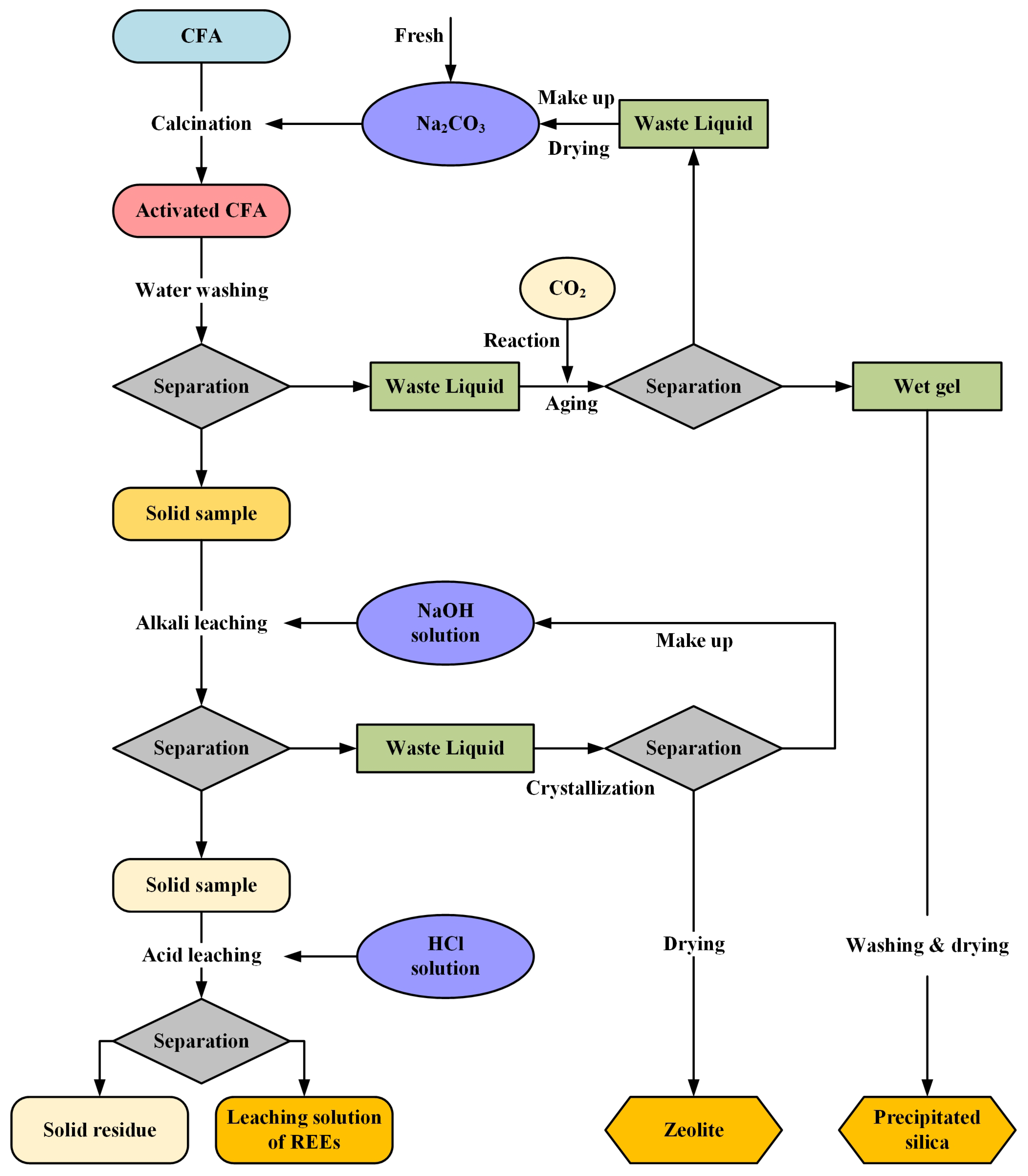 Applsci 13 07250 g002