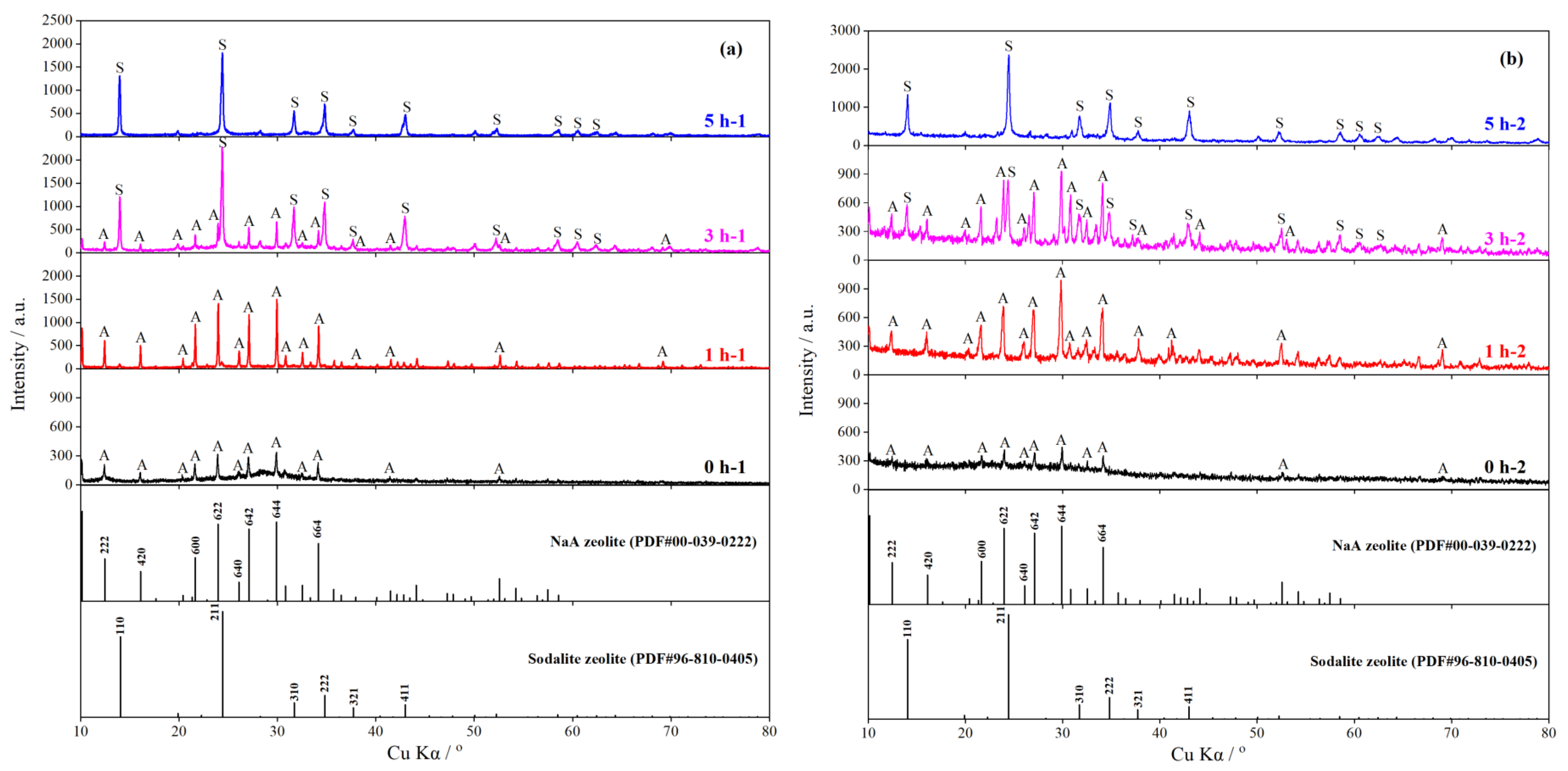 Applsci 13 07250 g004