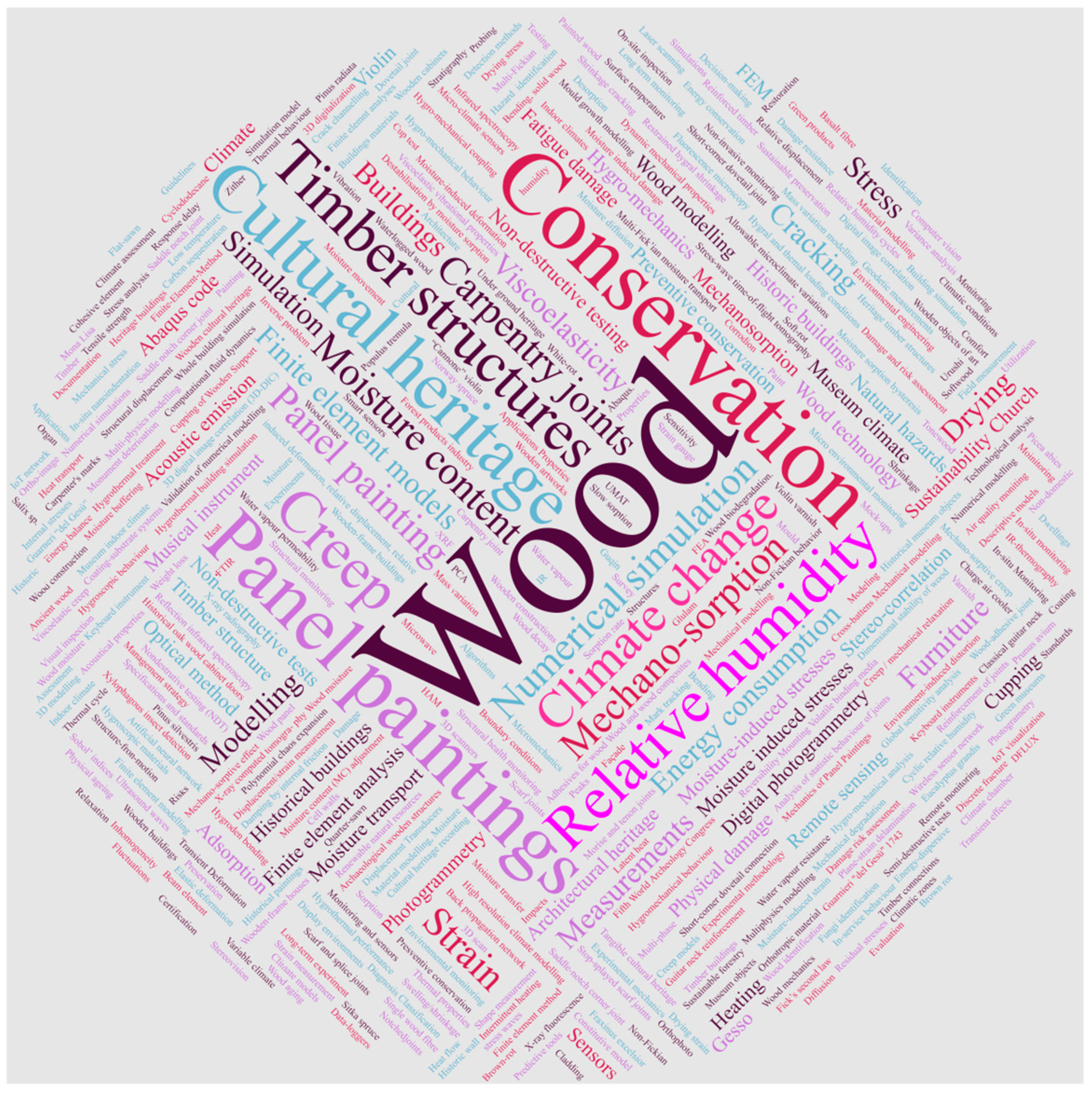 Applsci 13 07251 g003