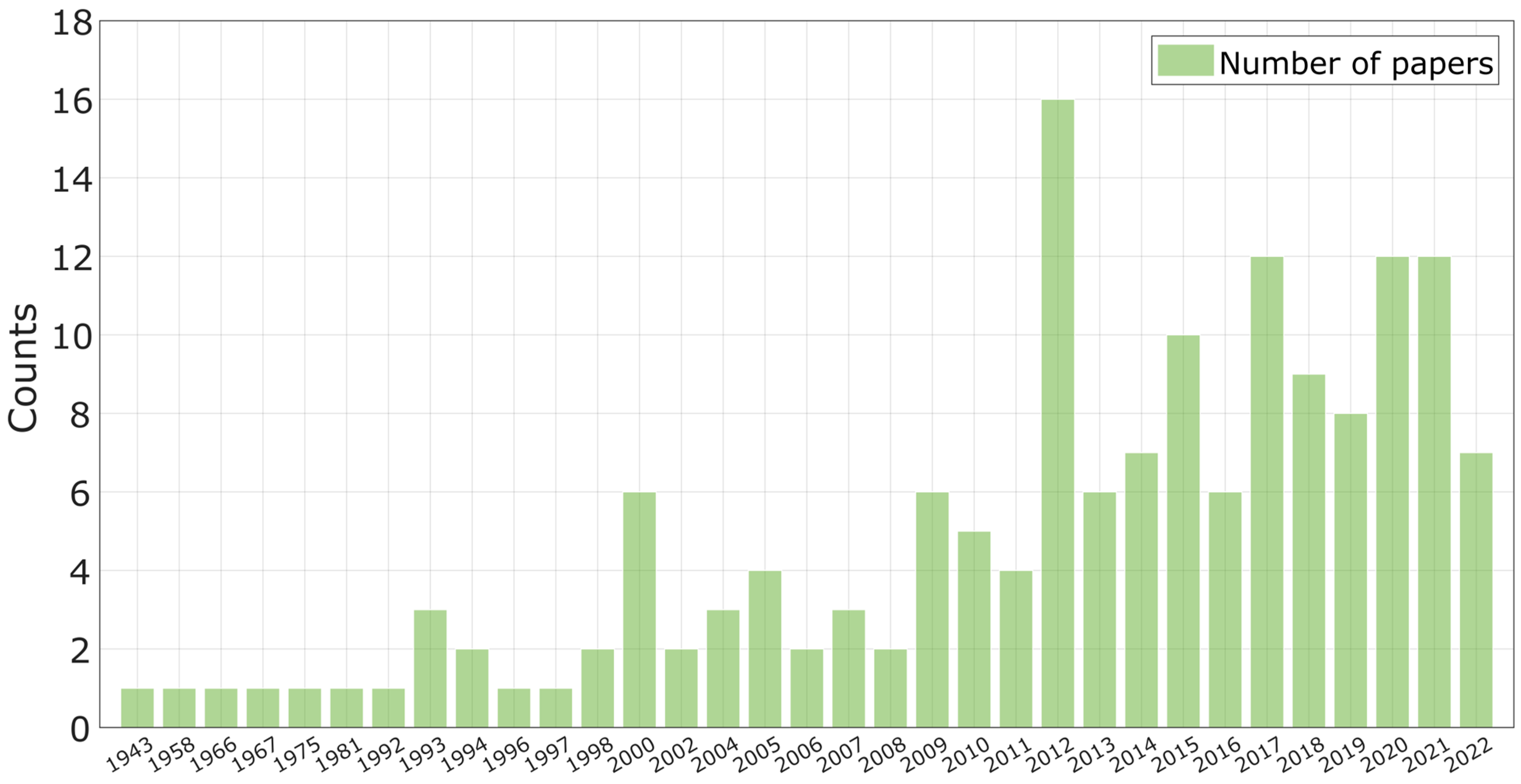 Applsci 13 07251 g004