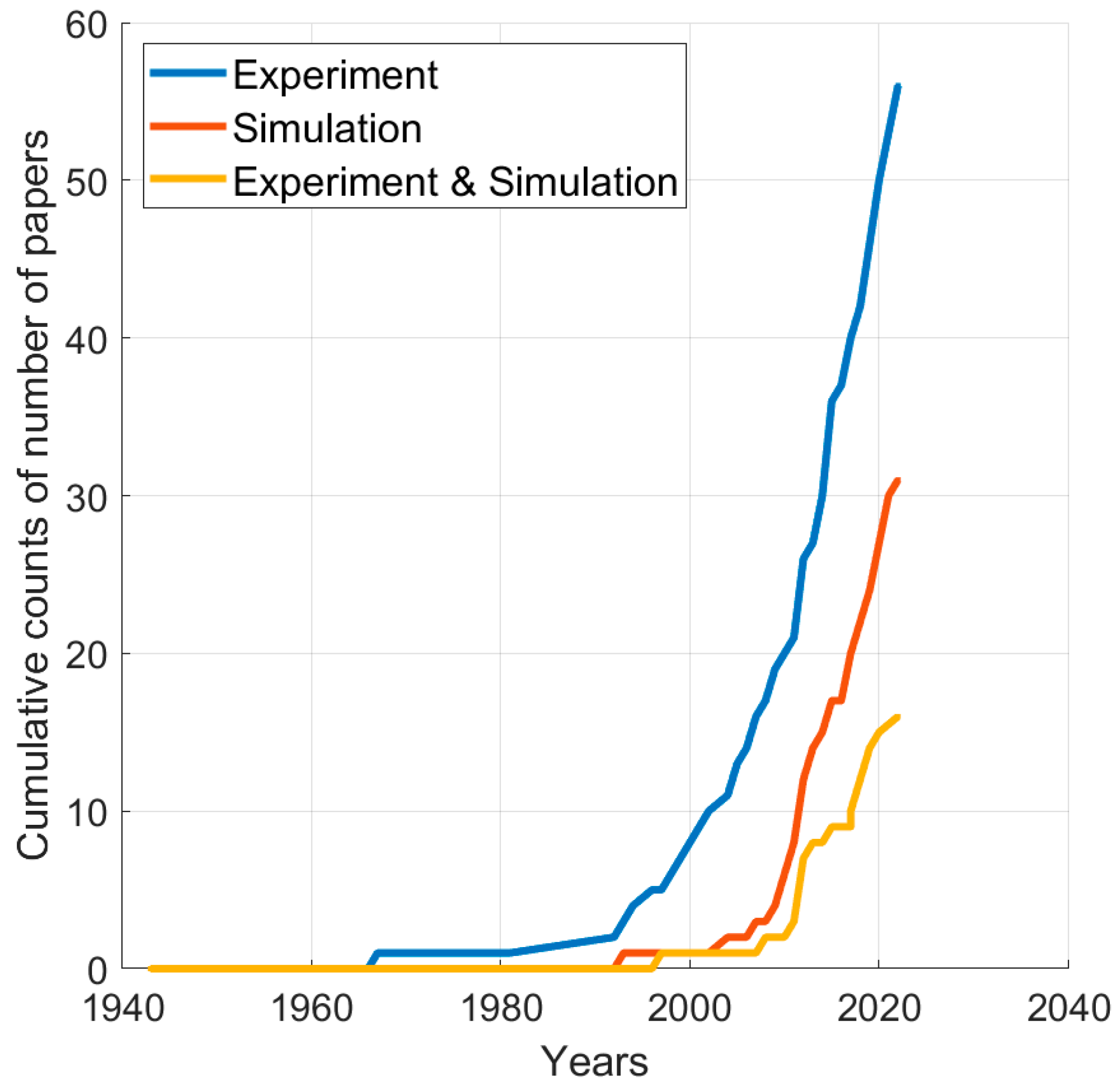 Applsci 13 07251 g005