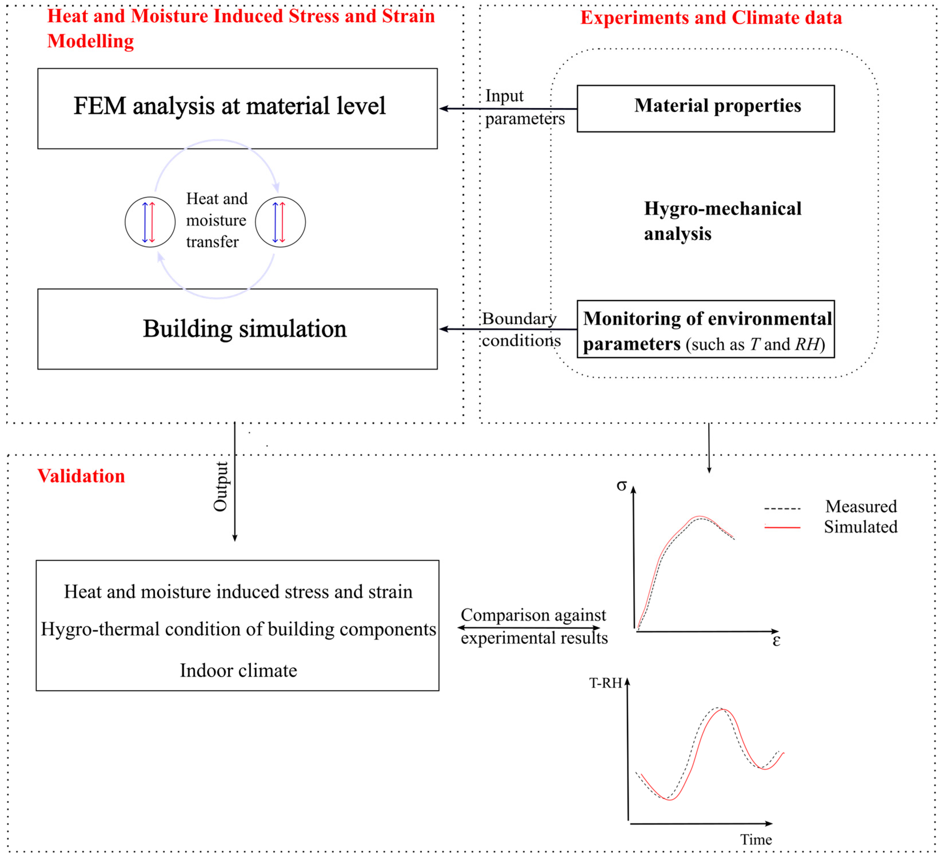 Applsci 13 07251 g018
