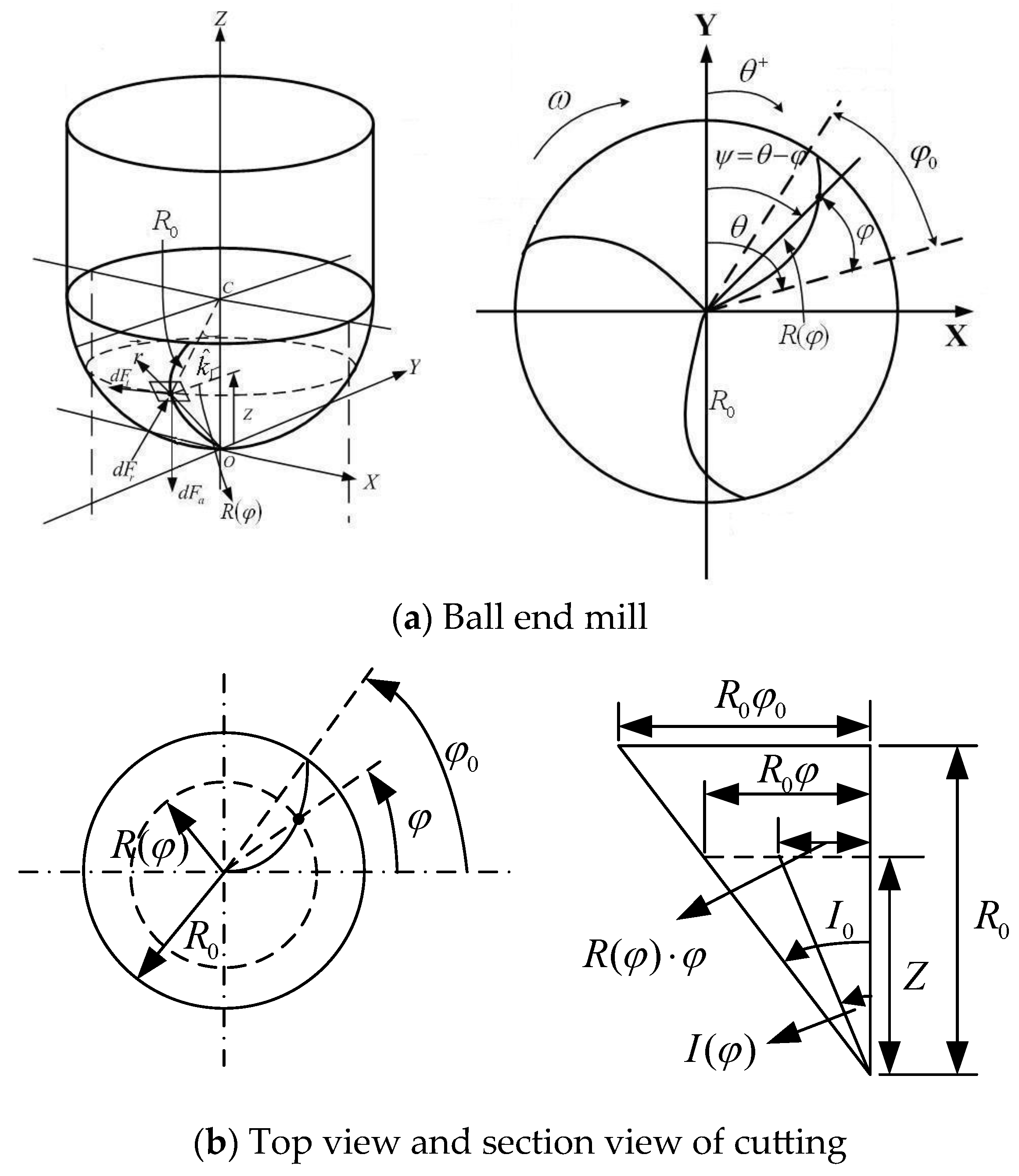 Applsci 13 07252 g002