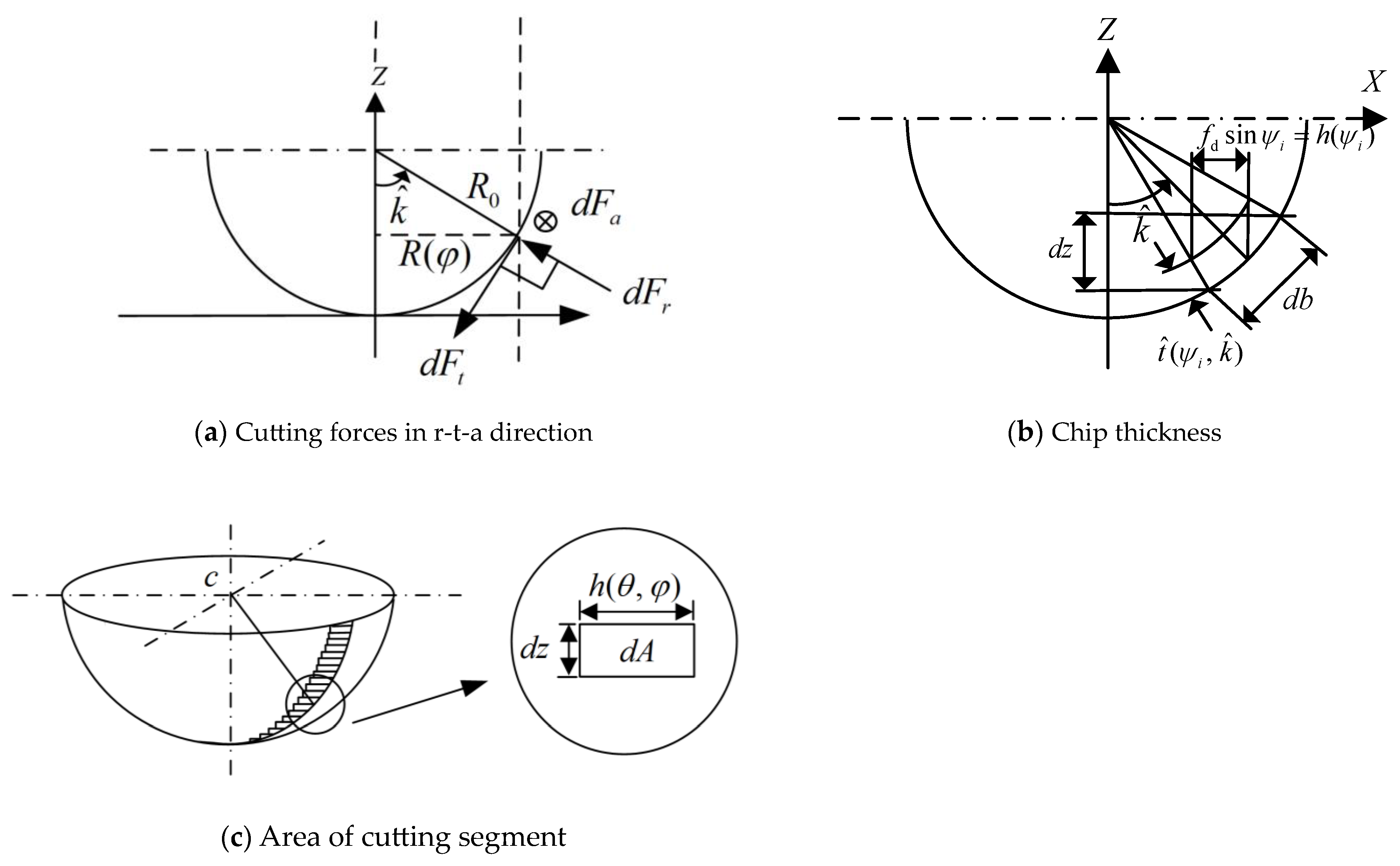 Applsci 13 07252 g003