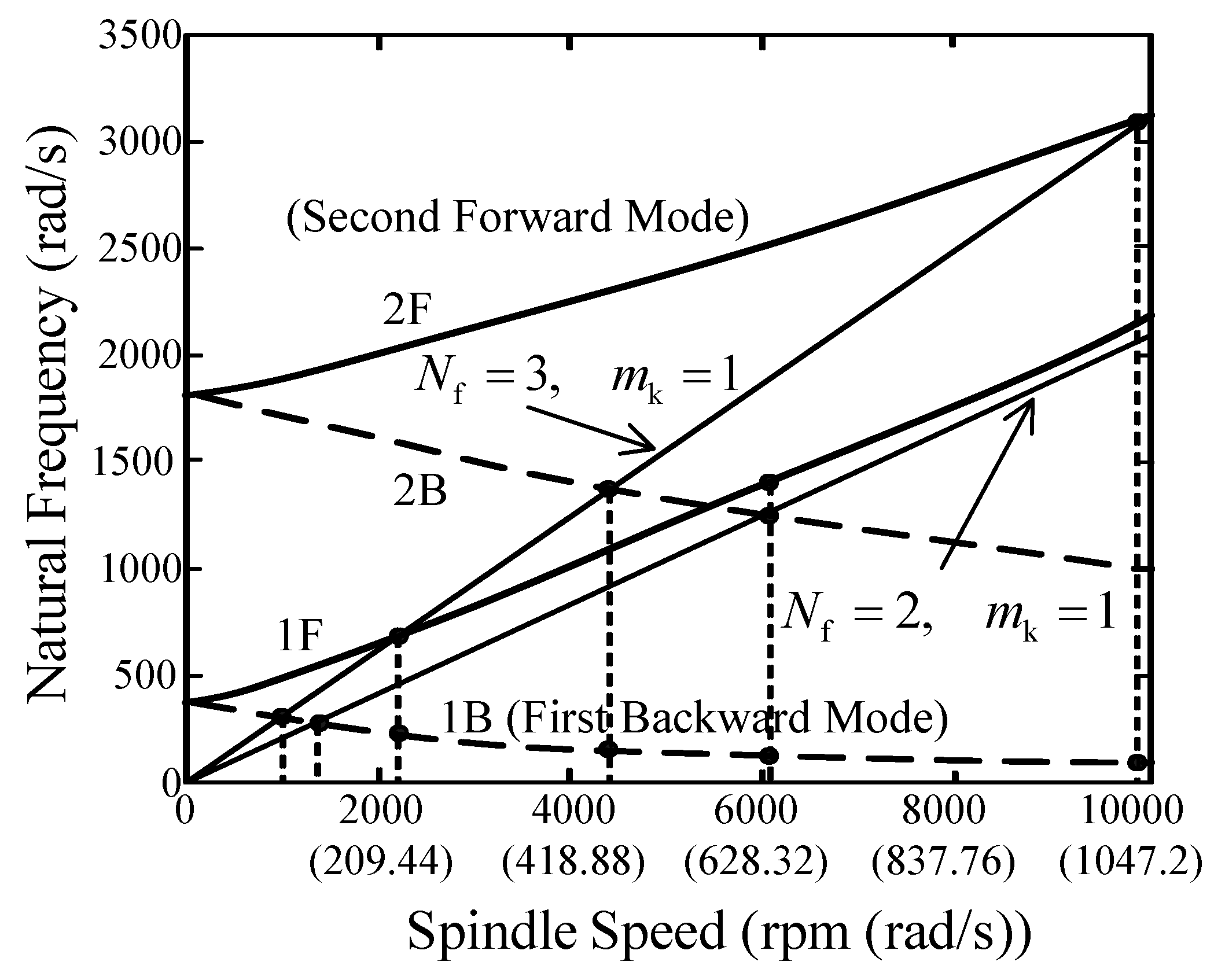Applsci 13 07252 g004