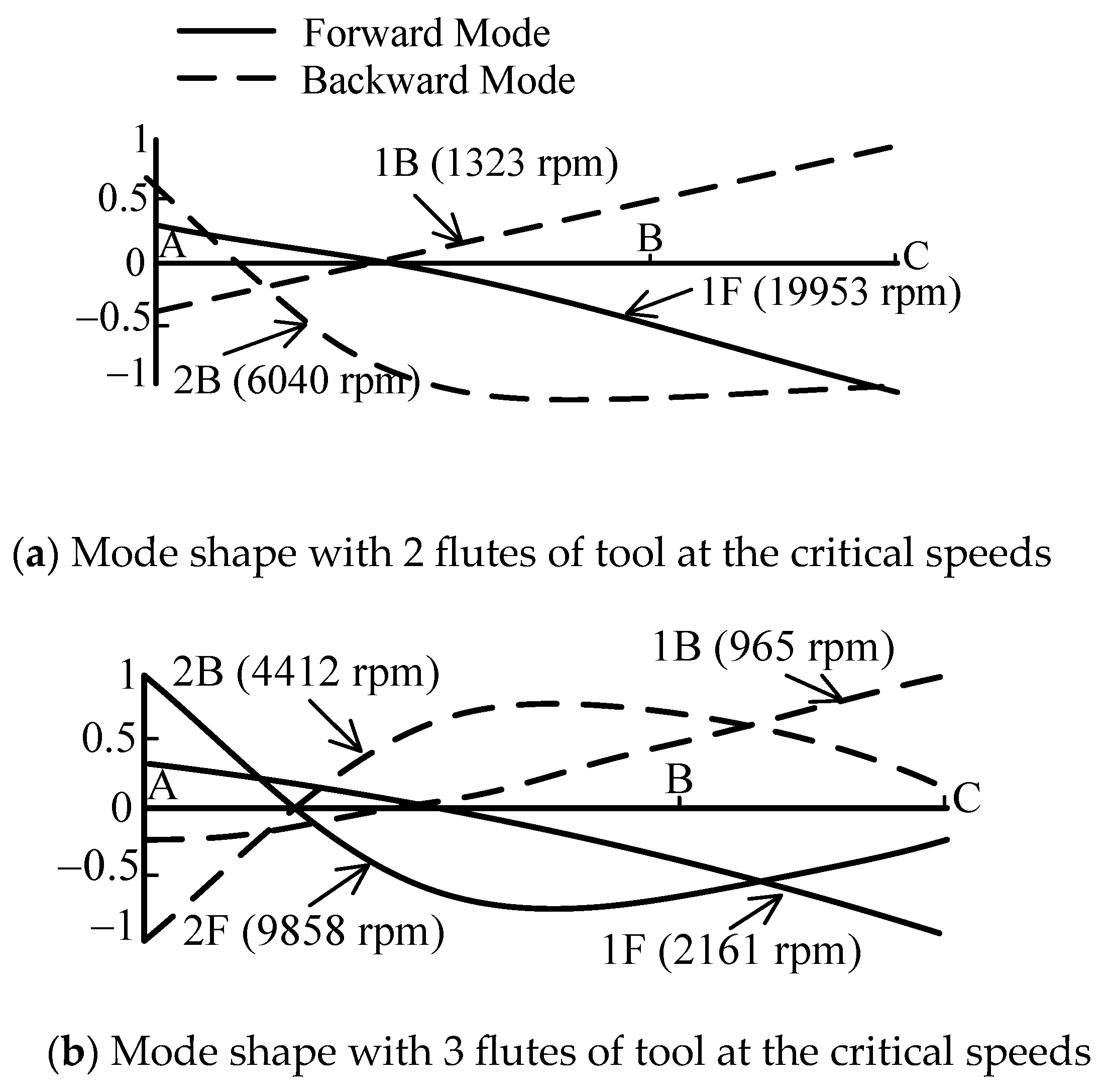 Applsci 13 07252 g005