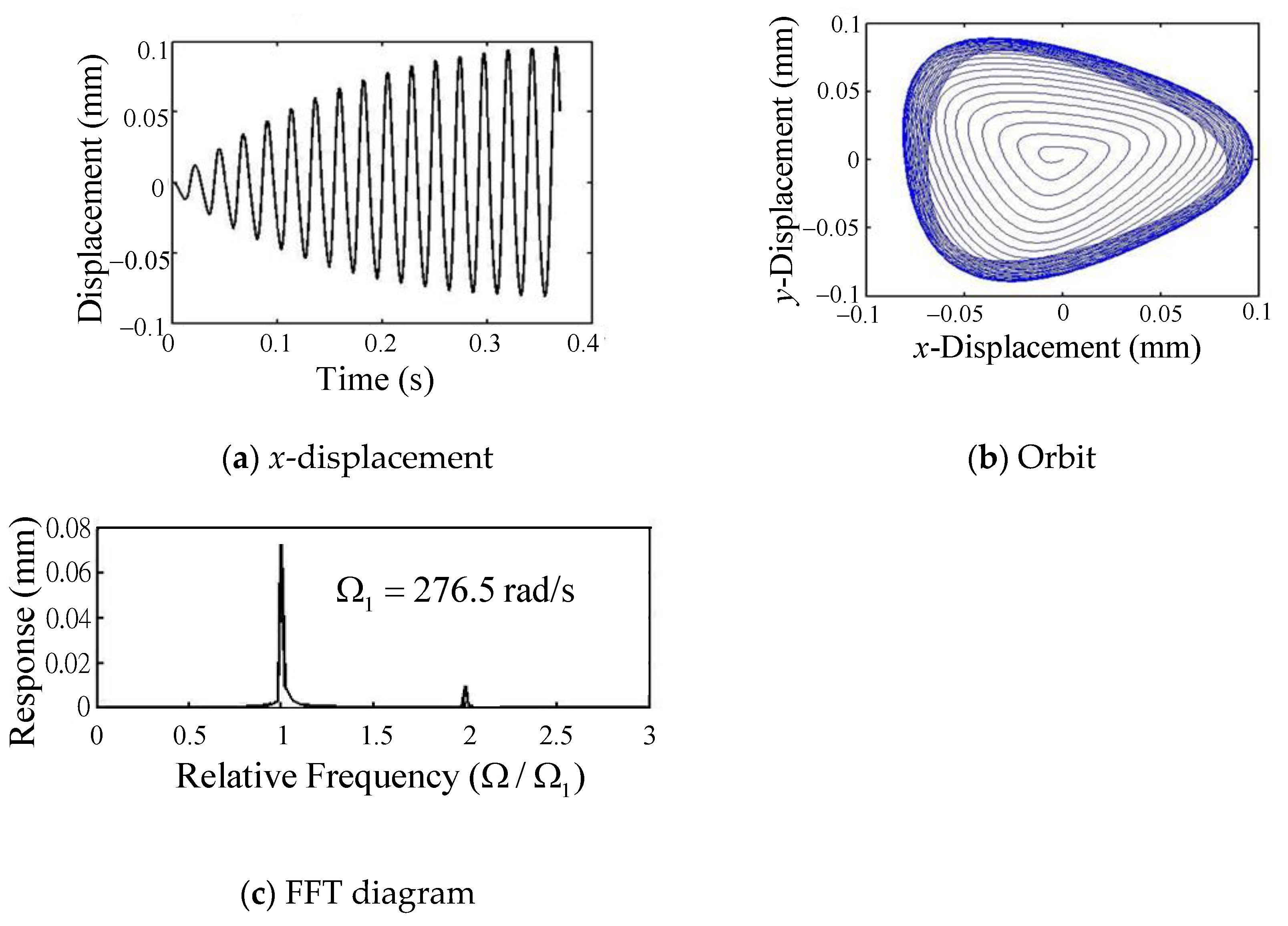 Applsci 13 07252 g006