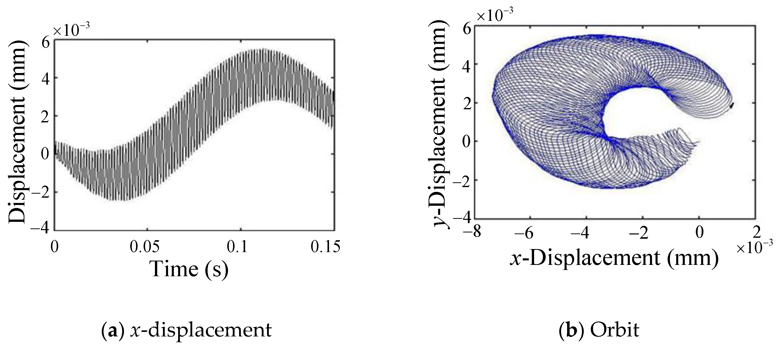 Applsci 13 07252 g008a