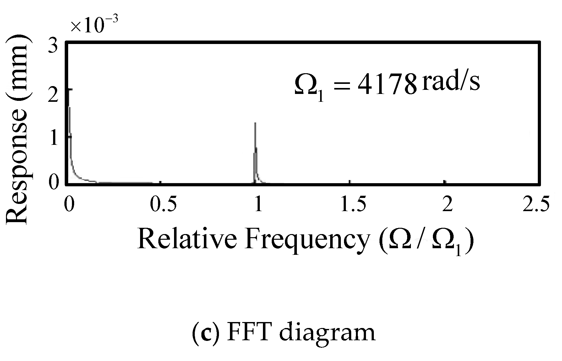 Applsci 13 07252 g008b