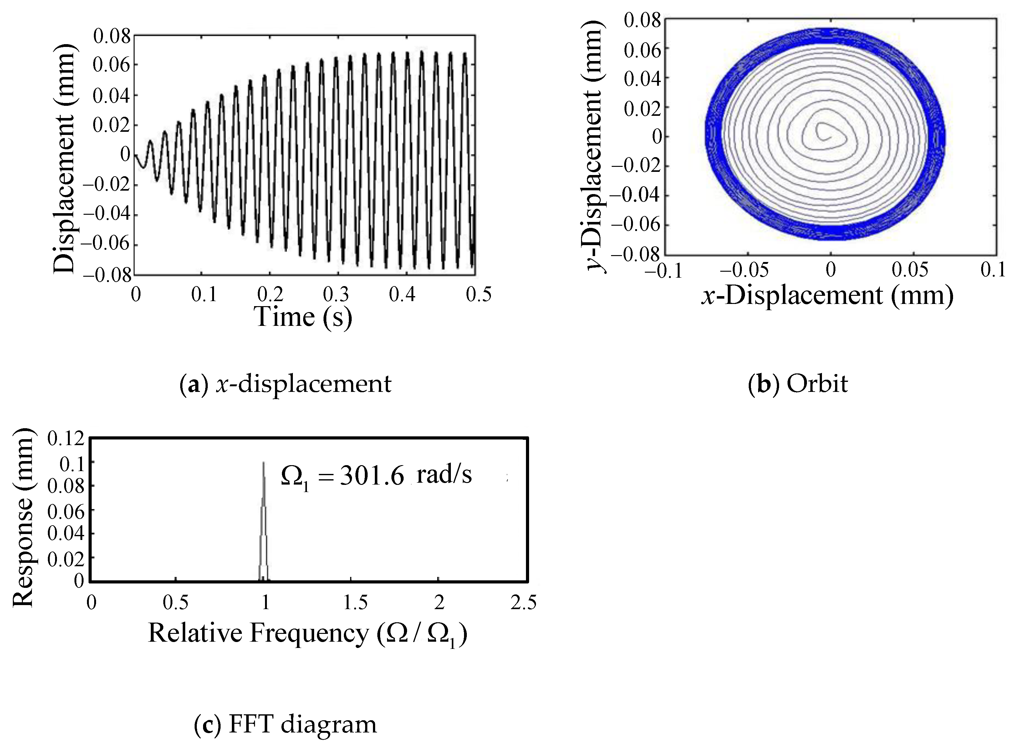 Applsci 13 07252 g009