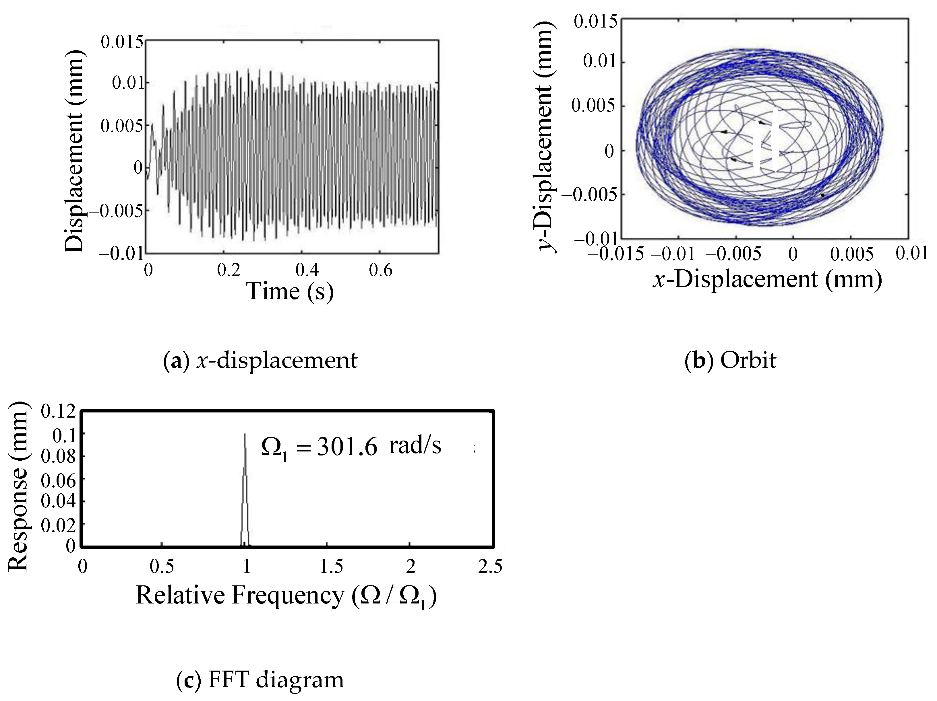 Applsci 13 07252 g010