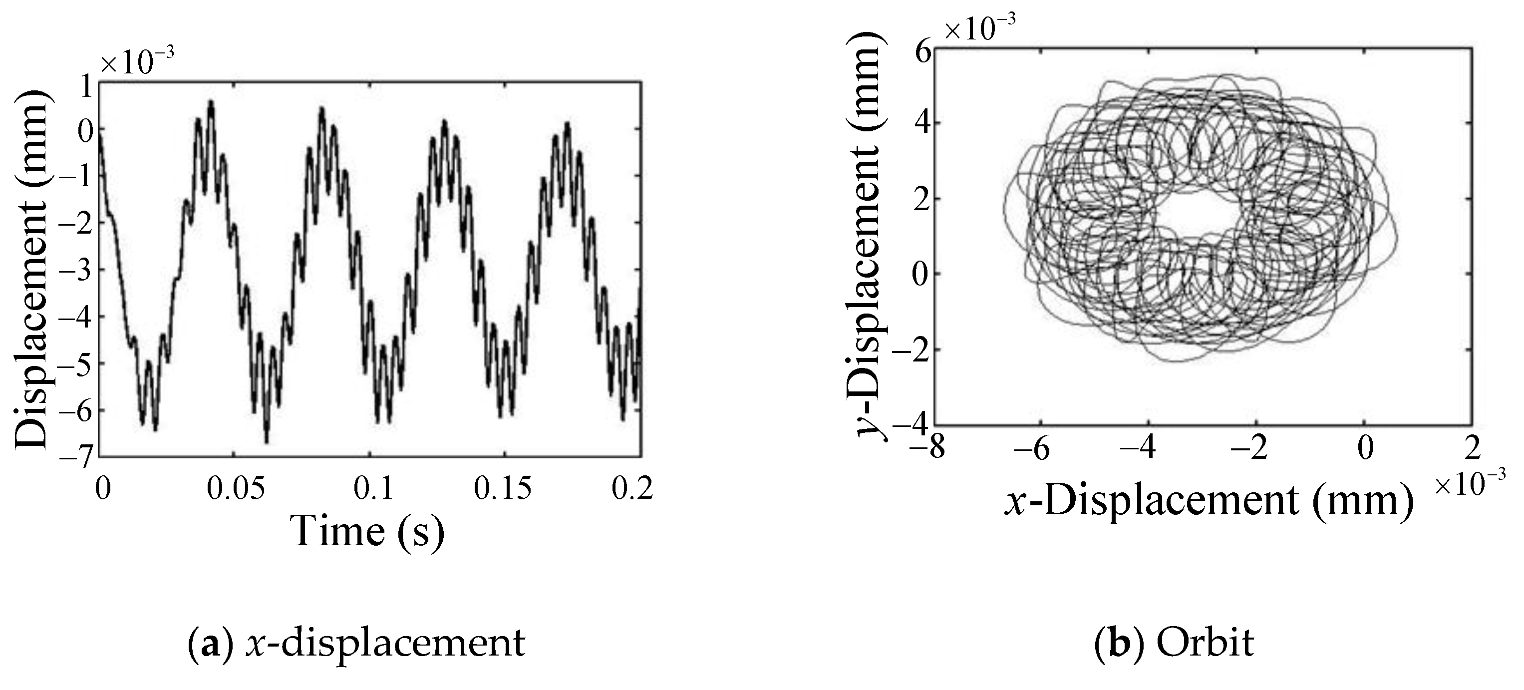 Applsci 13 07252 g011a