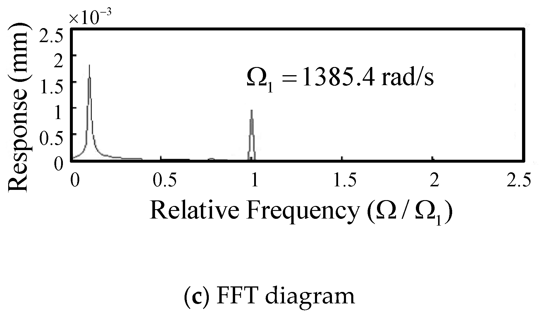 Applsci 13 07252 g011b