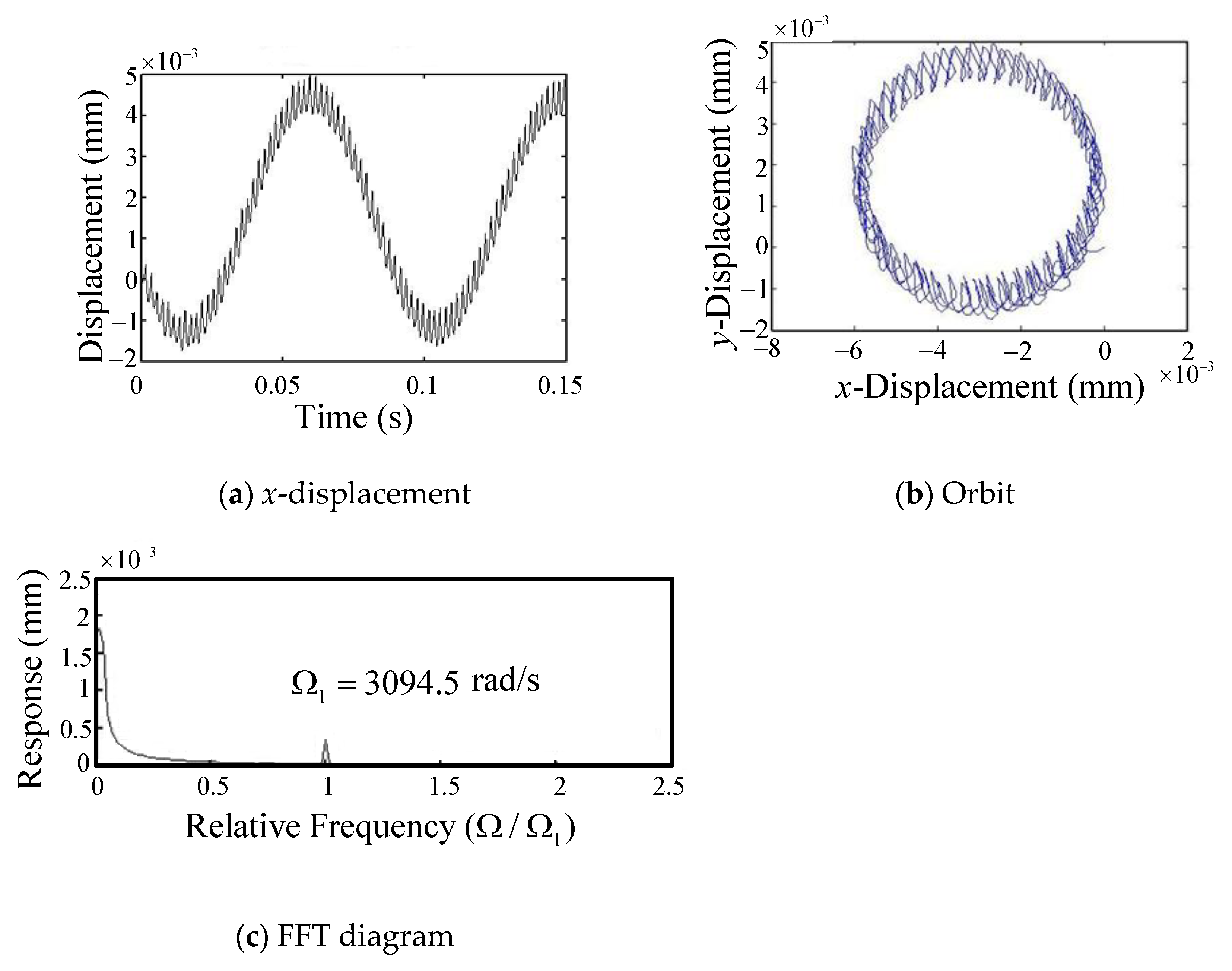 Applsci 13 07252 g012