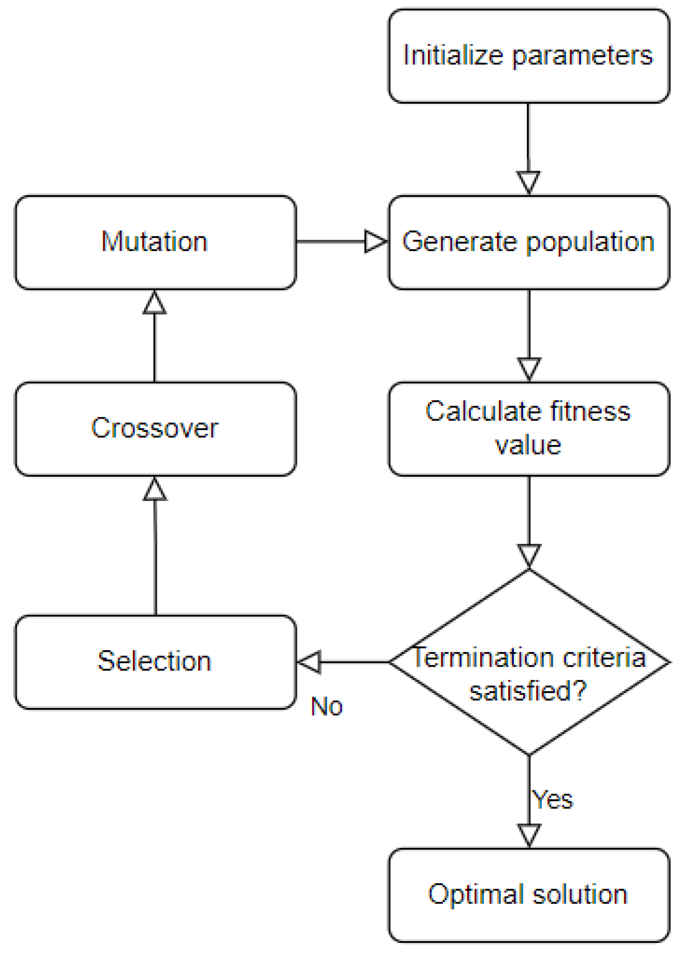A Machine Learning Method with Hybrid Feature Selection for Improved ...
